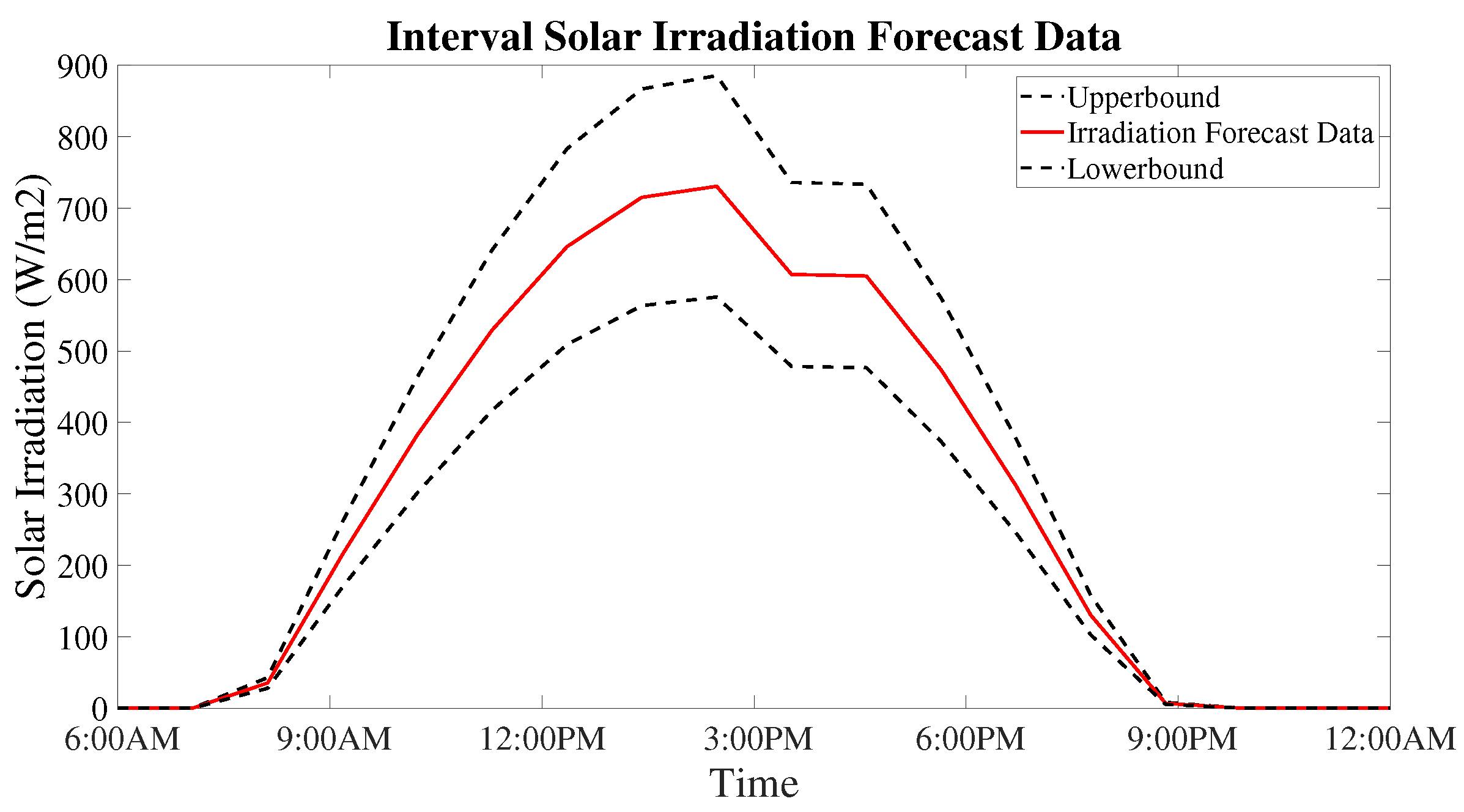 Electronics 09 00849 g004 Electronics 09 00849 g004