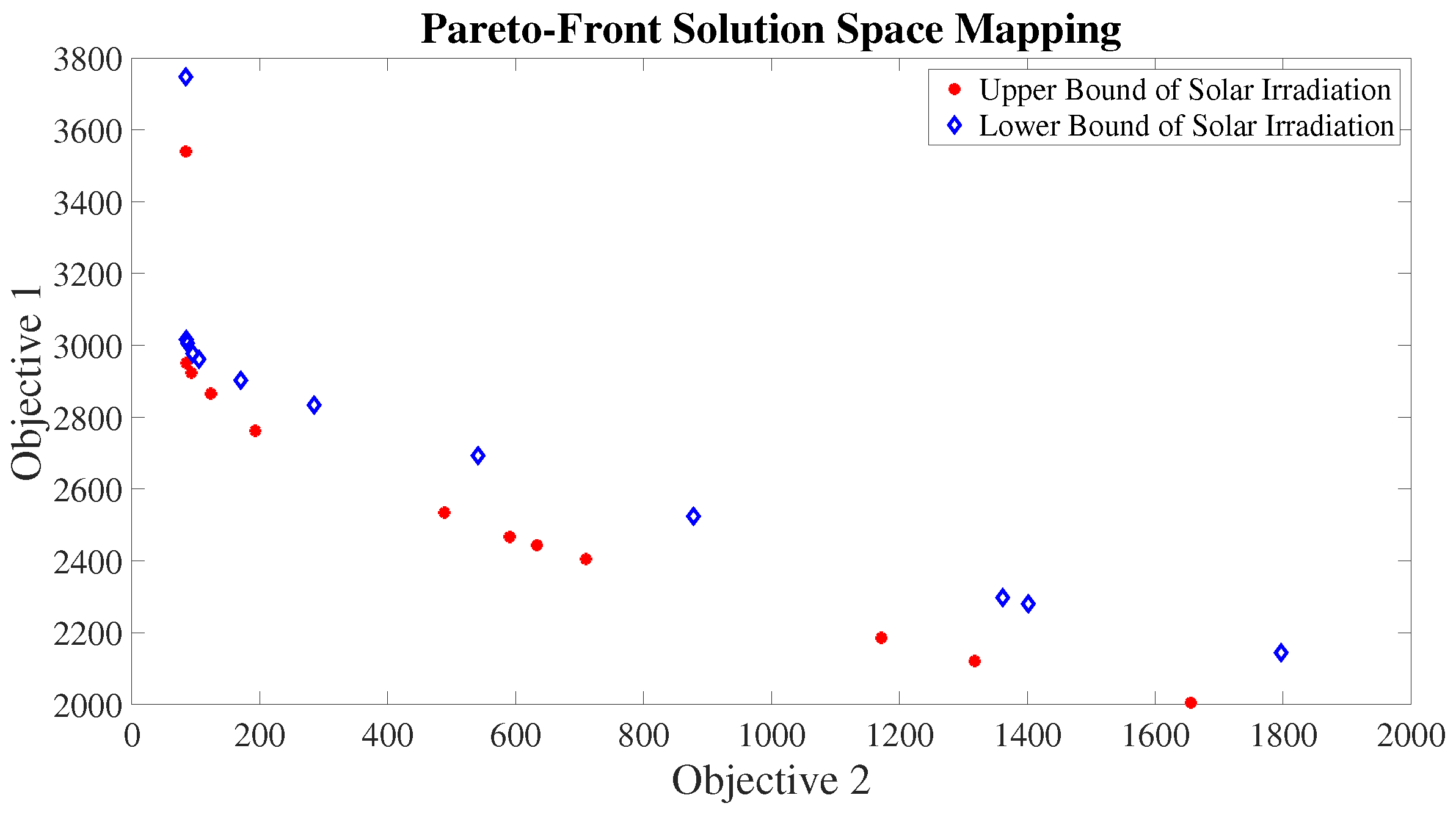 Electronics 09 00849 g006 Electronics 09 00849 g006