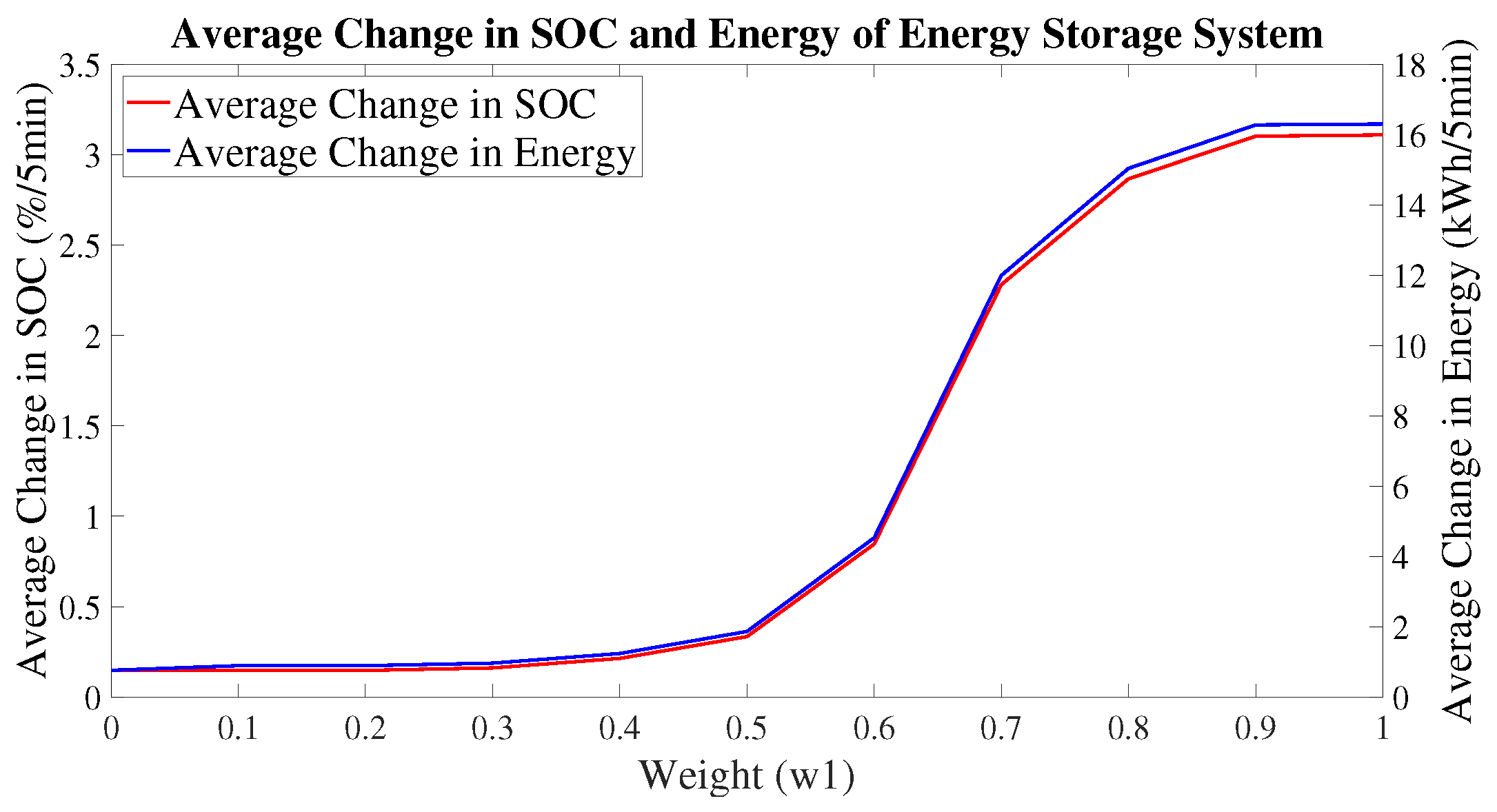 Electronics 09 00849 g008 Electronics 09 00849 g008