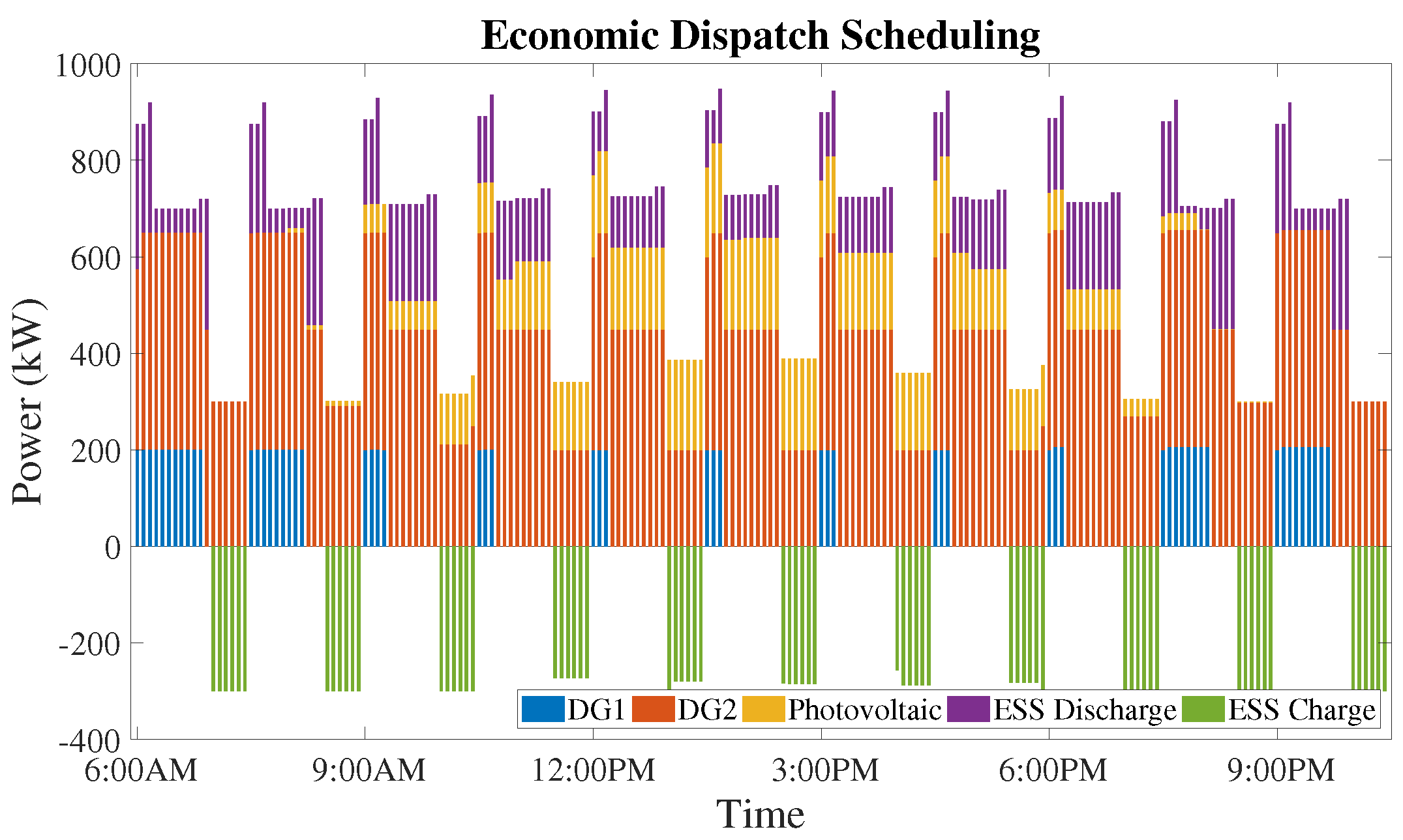 Electronics 09 00849 g013 Electronics 09 00849 g013