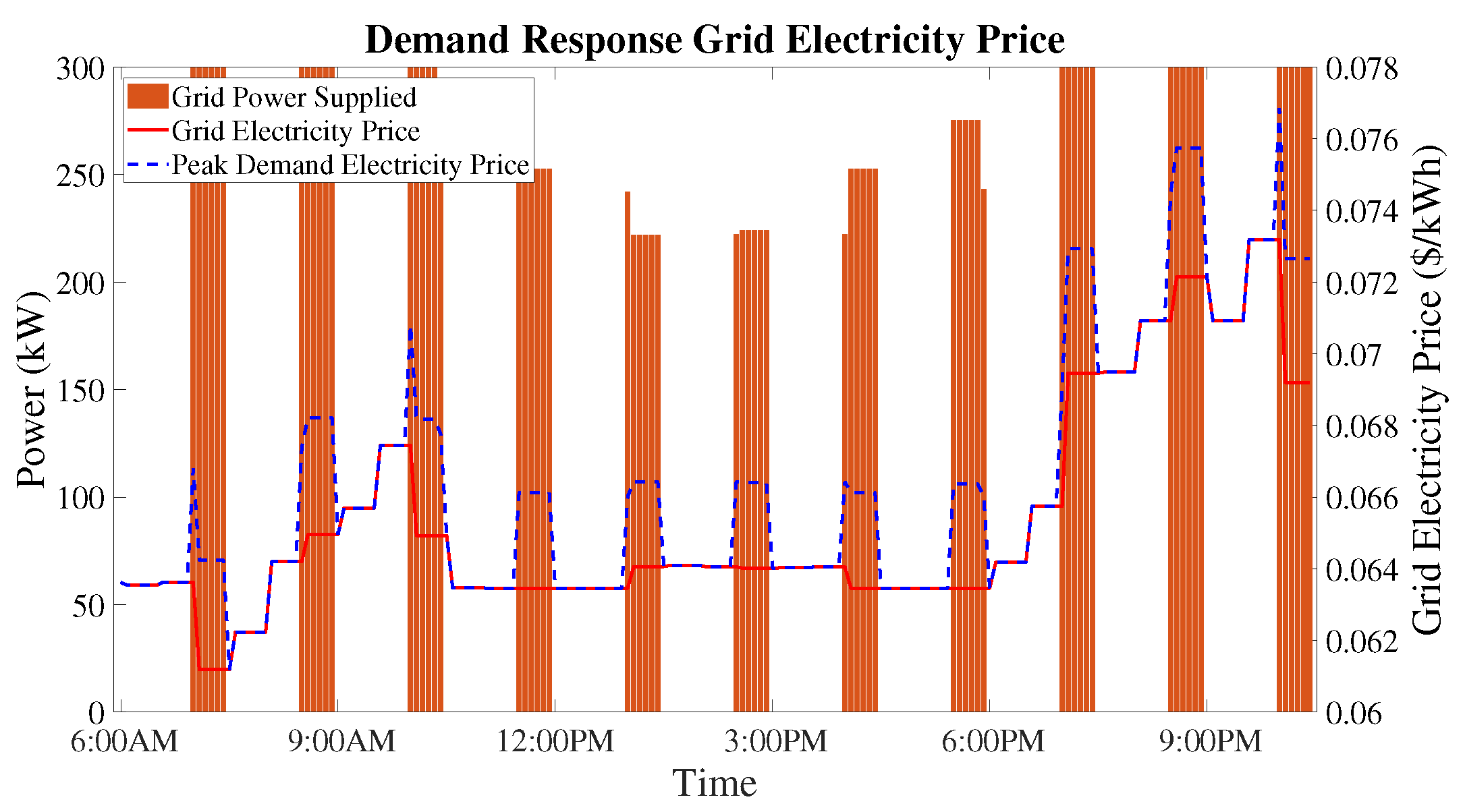 Electronics 09 00849 g014 Electronics 09 00849 g014
