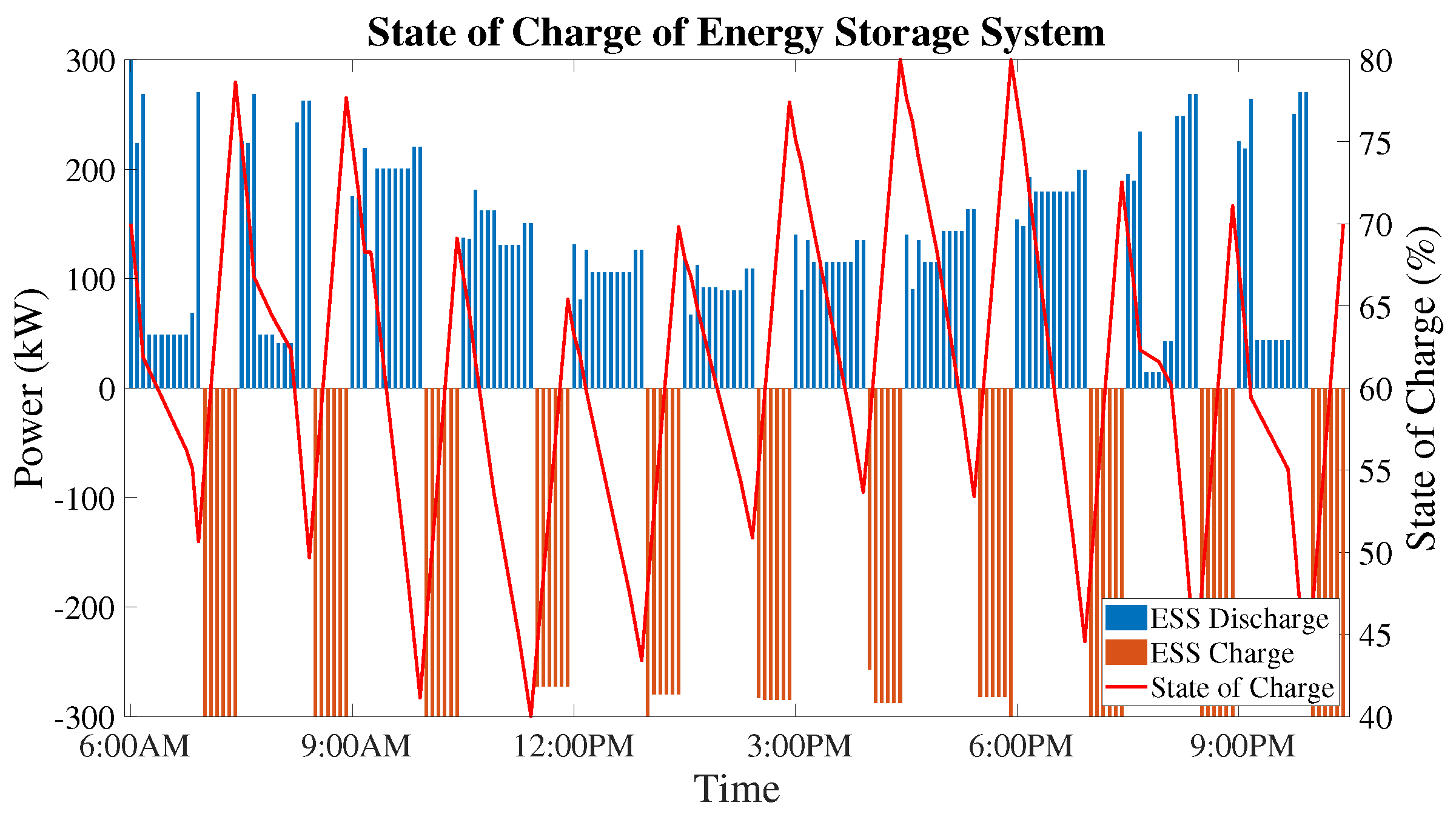 Electronics 09 00849 g015 Electronics 09 00849 g015
