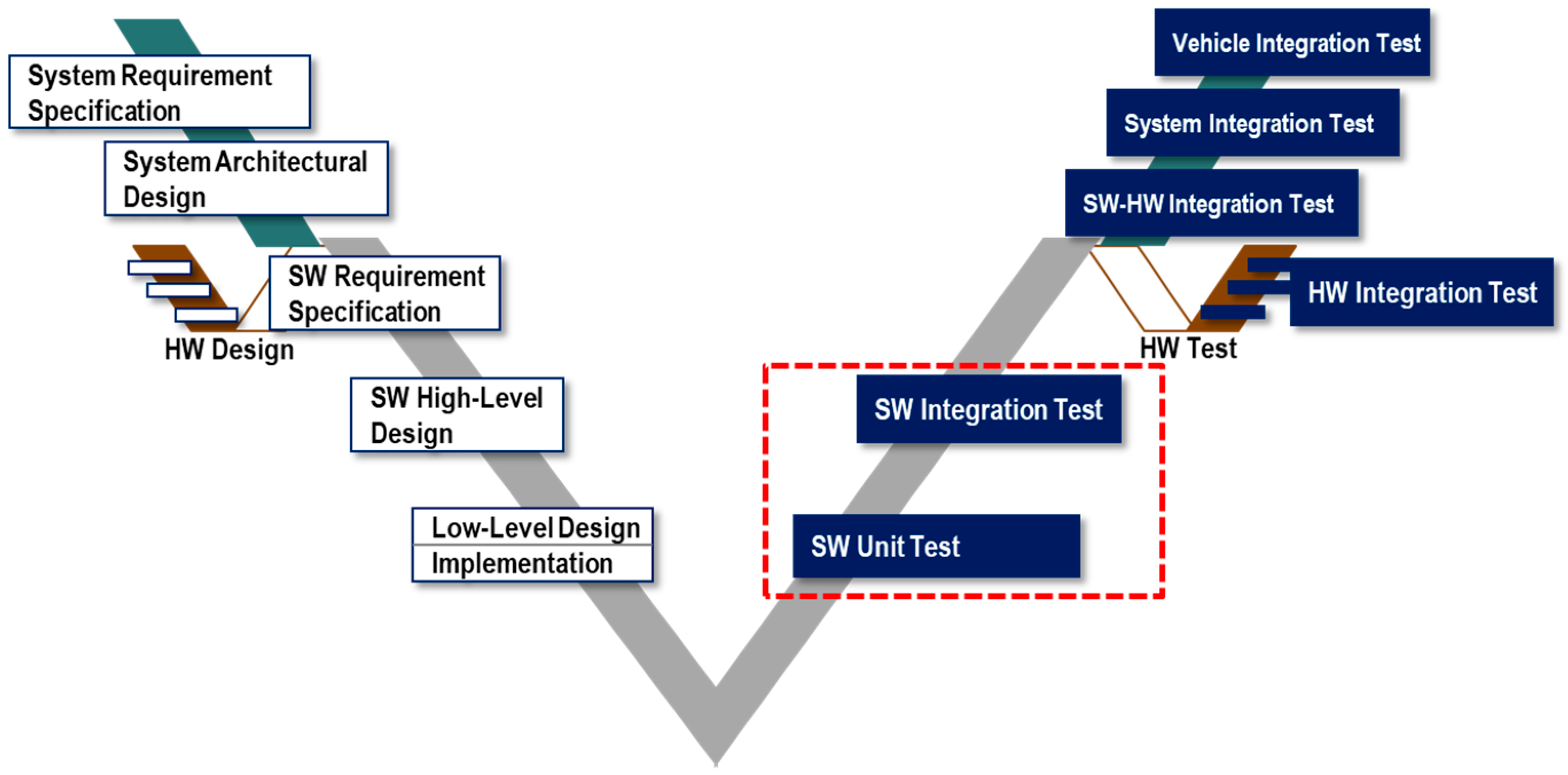 Electronics Free FullText ASFIT AUTOSARBased Software Fault