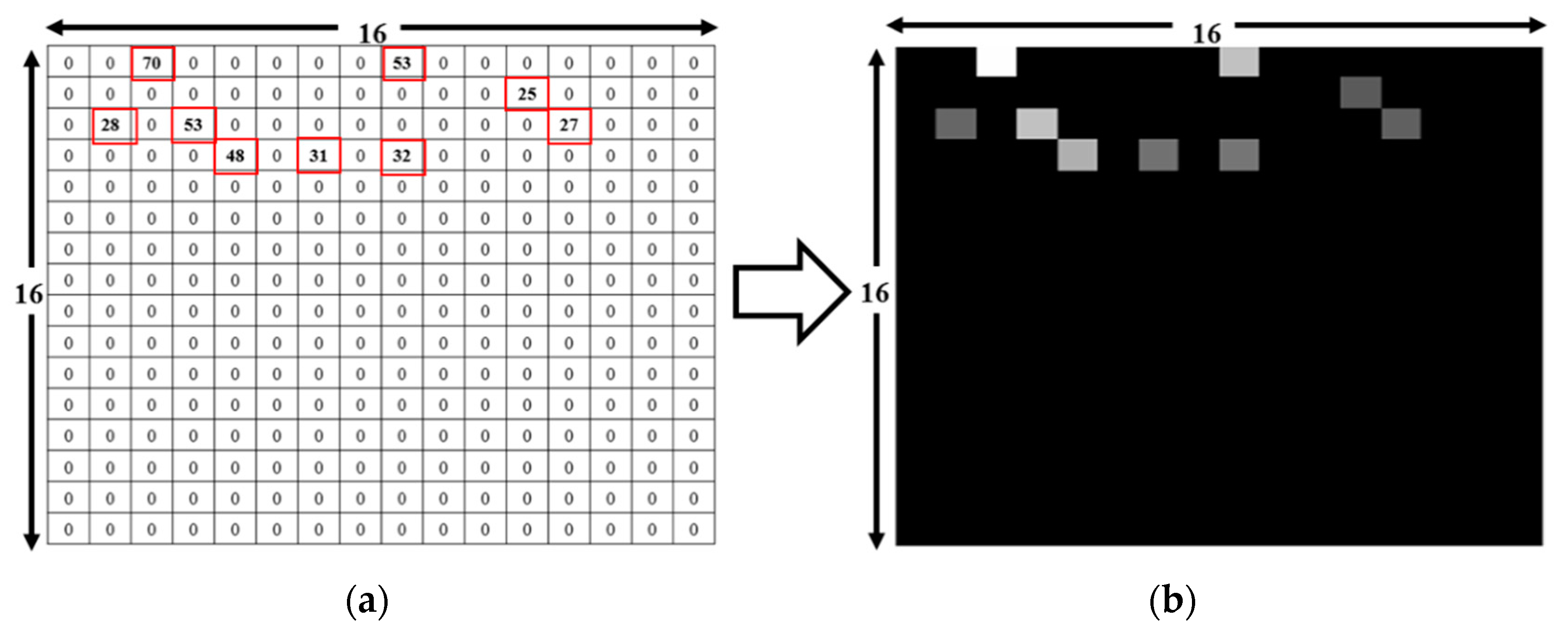 Electronics 09 00851 g003