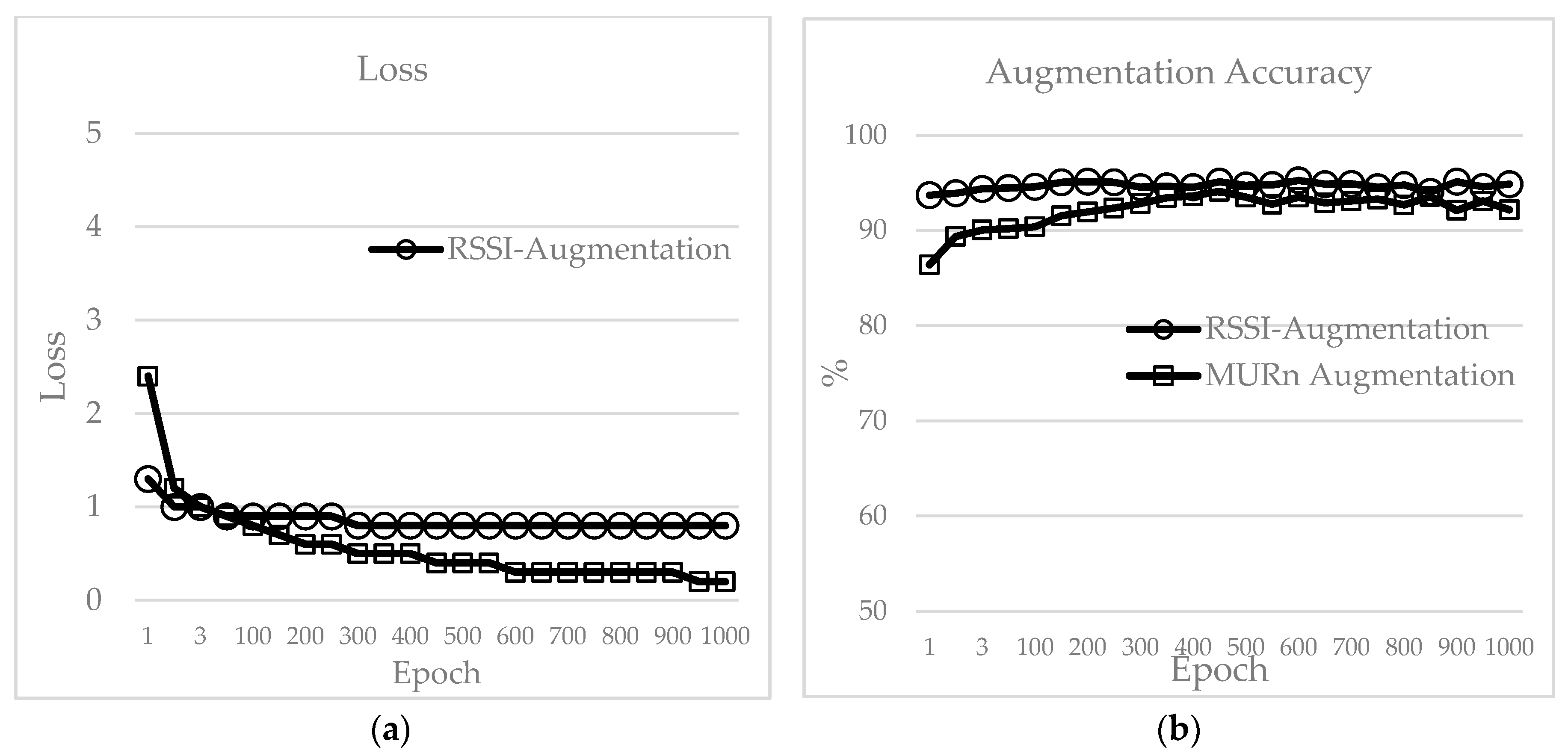 Electronics 09 00851 g010