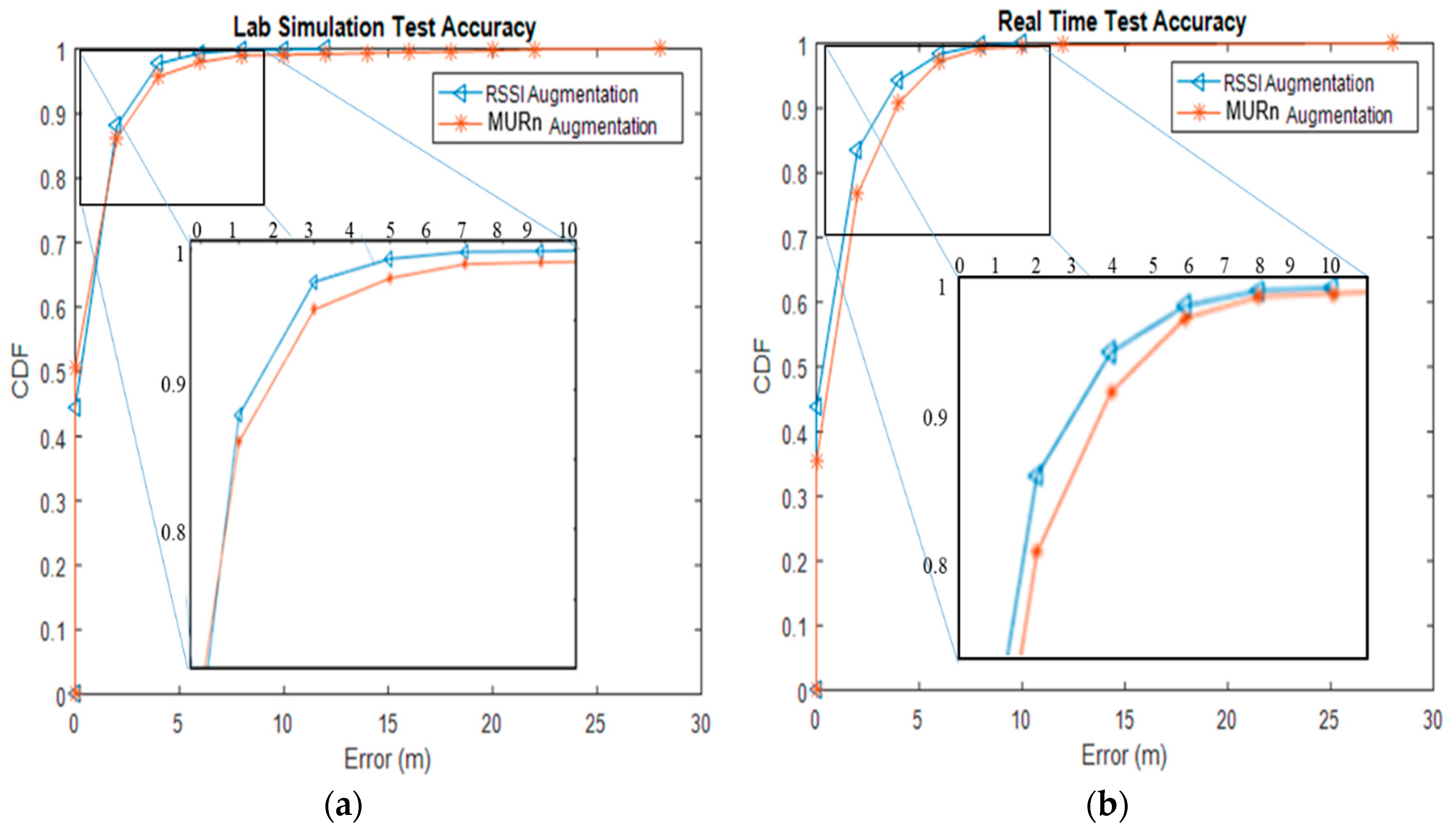Electronics 09 00851 g011
