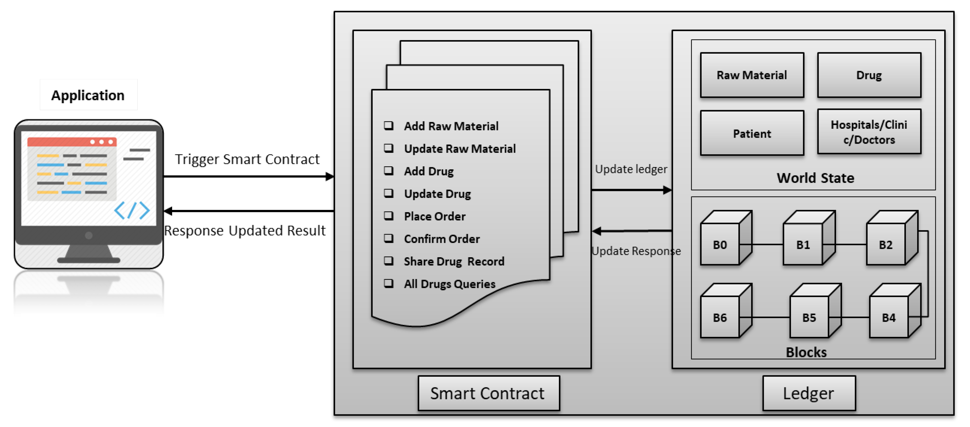 Electronics 09 00852 g003