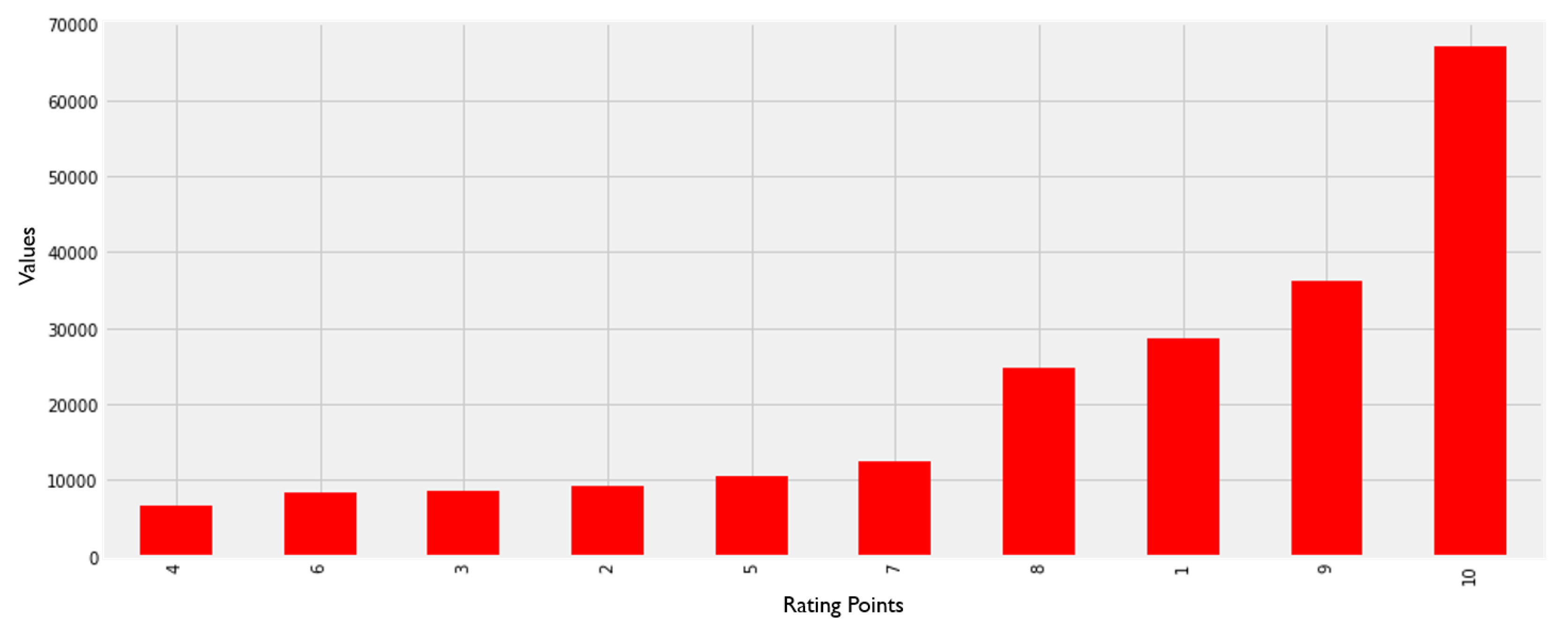Electronics 09 00852 g007
