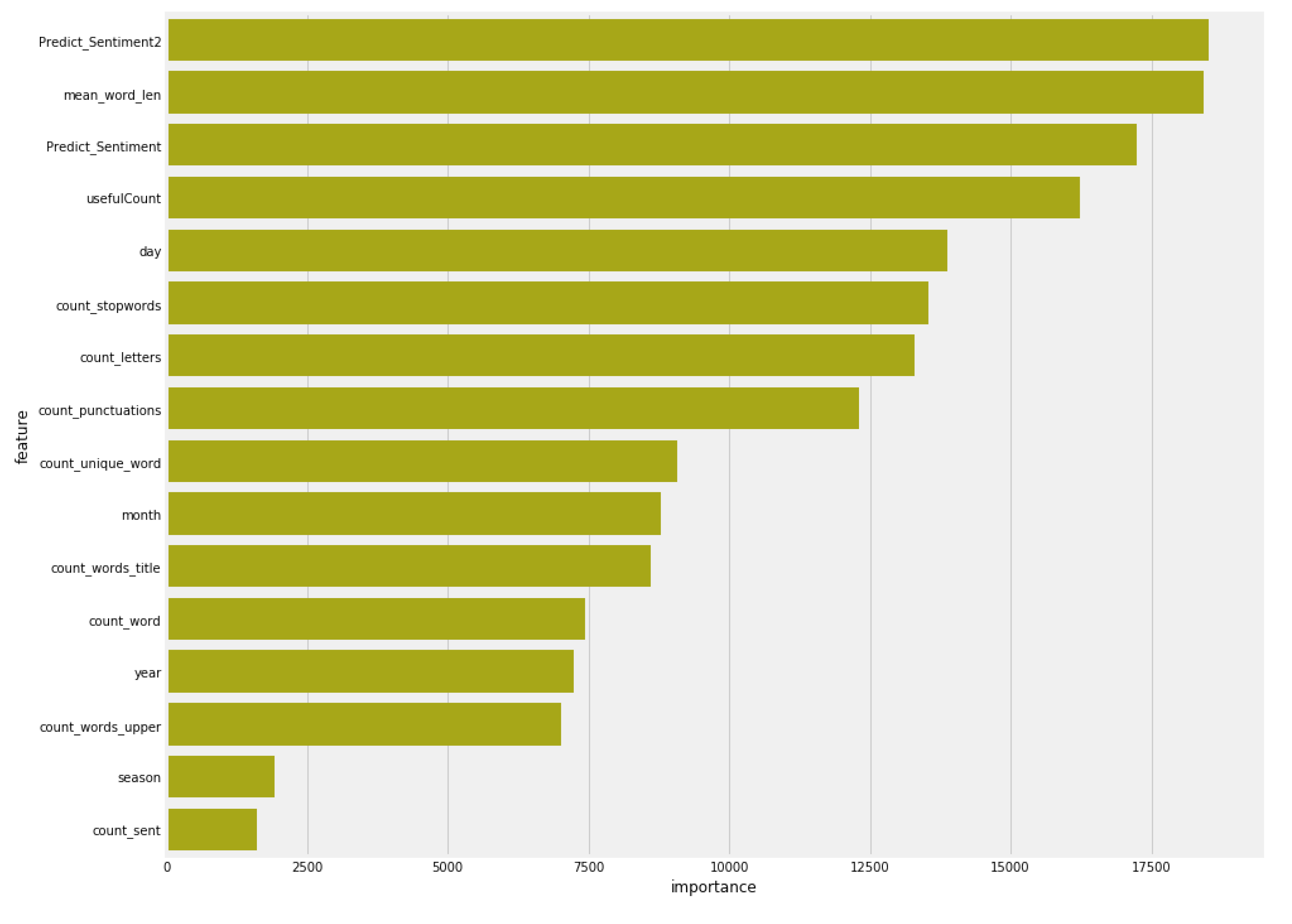 Electronics 09 00852 g009