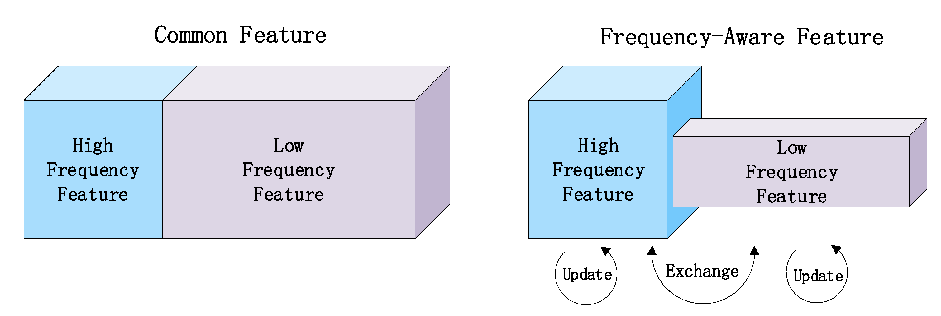 Electronics 09 00854 g003