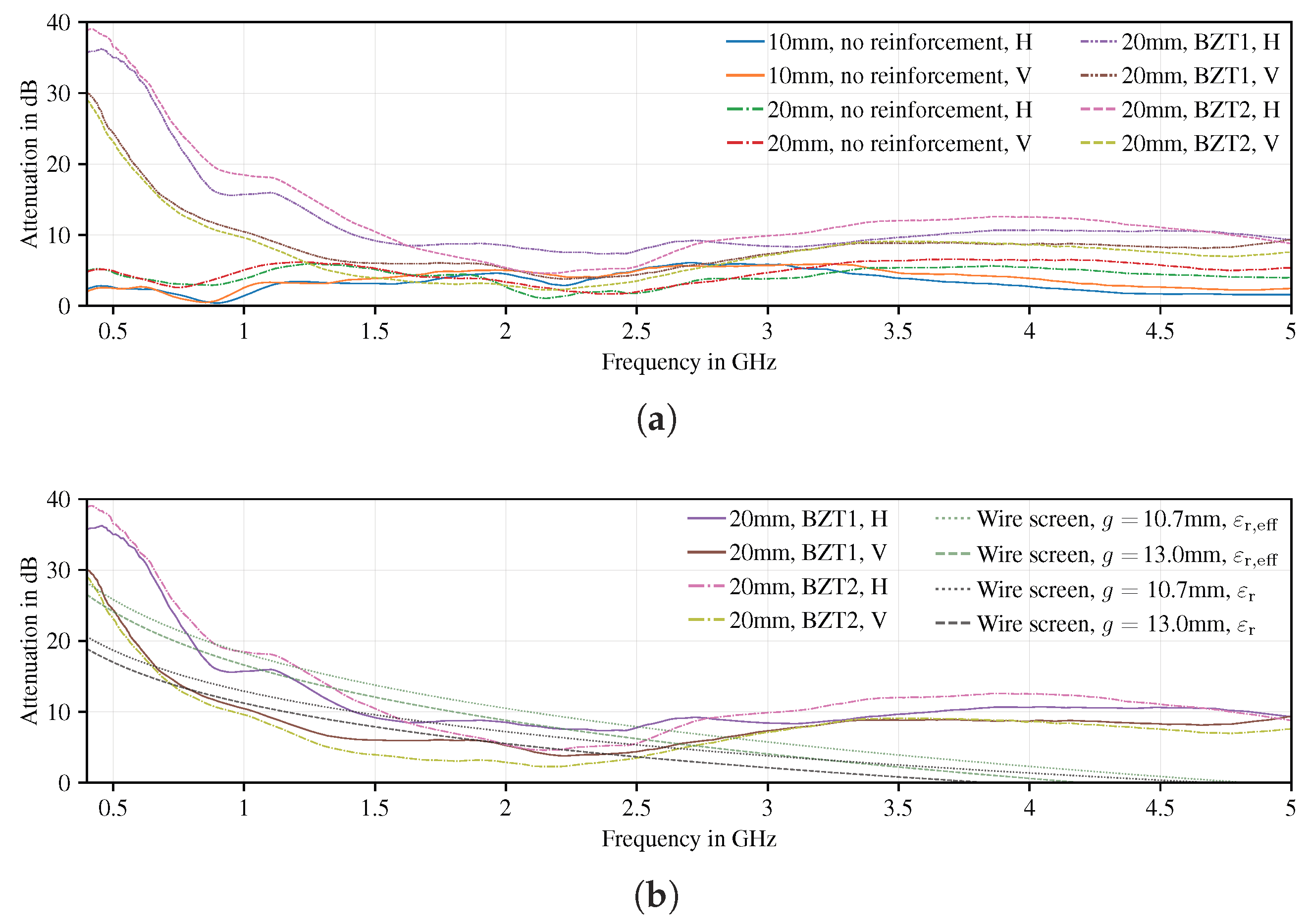 Electronics 09 00857 g006