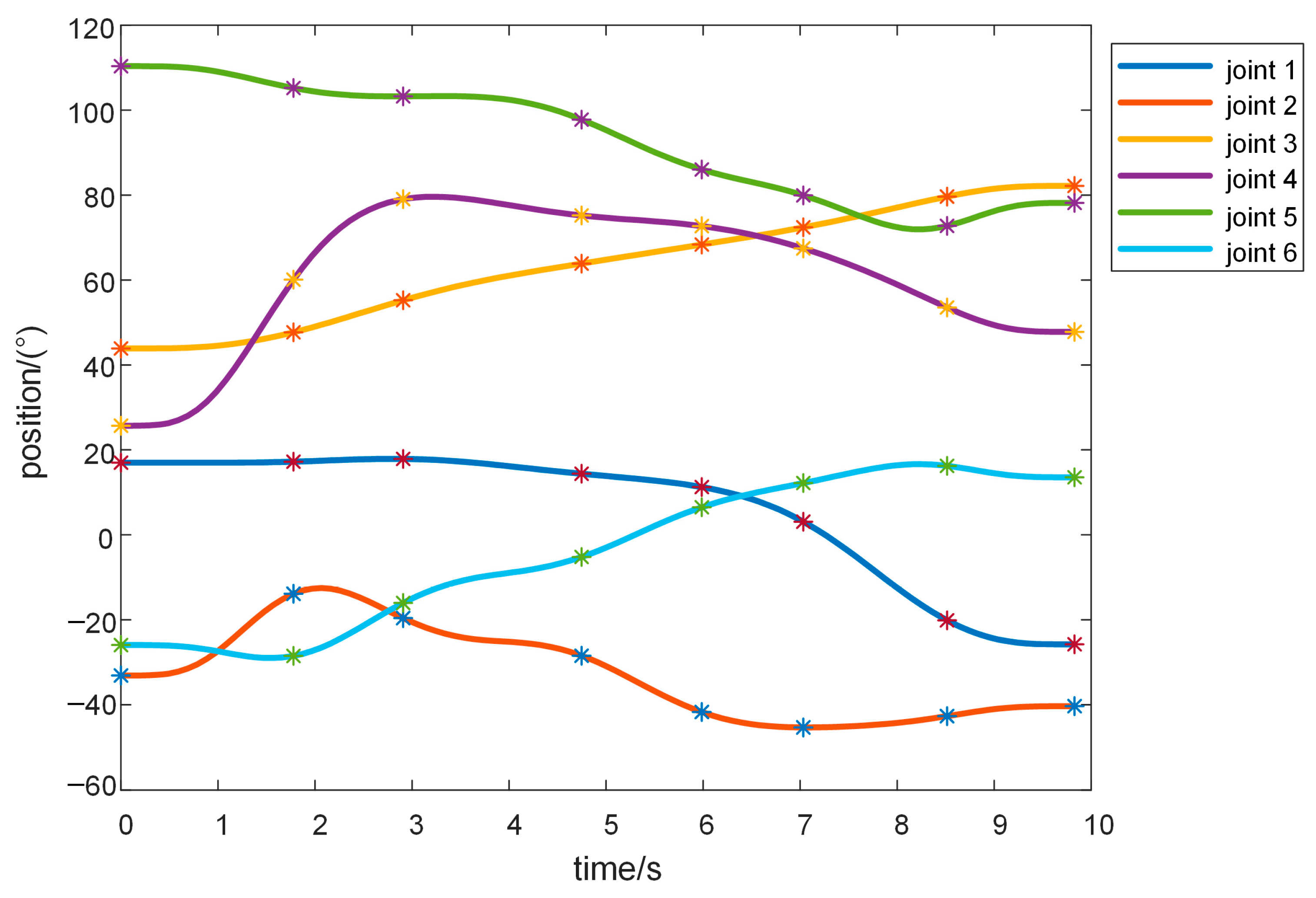 Electronics 09 00859 g007