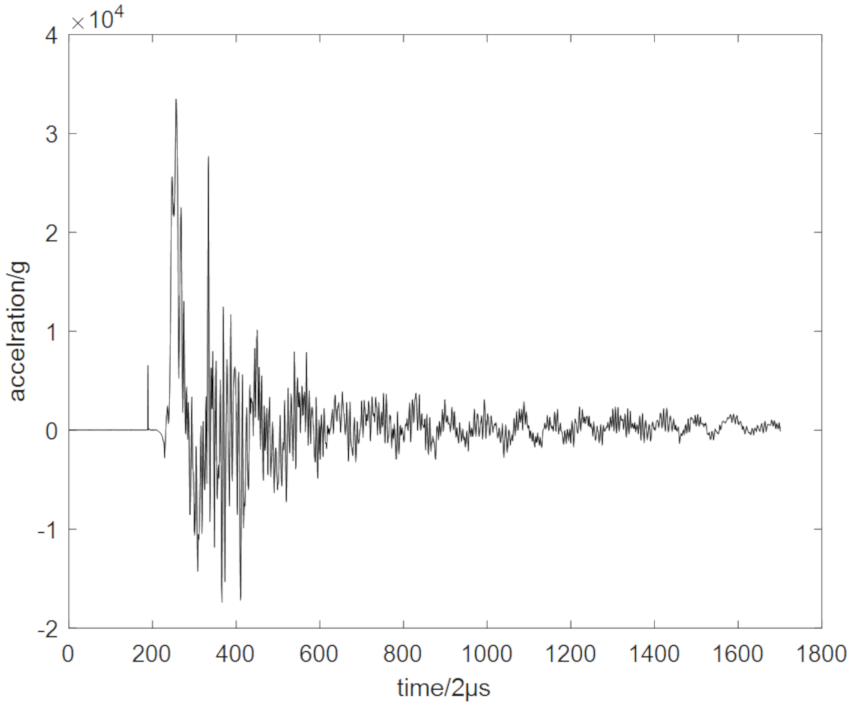 Electronics 09 00860 g007