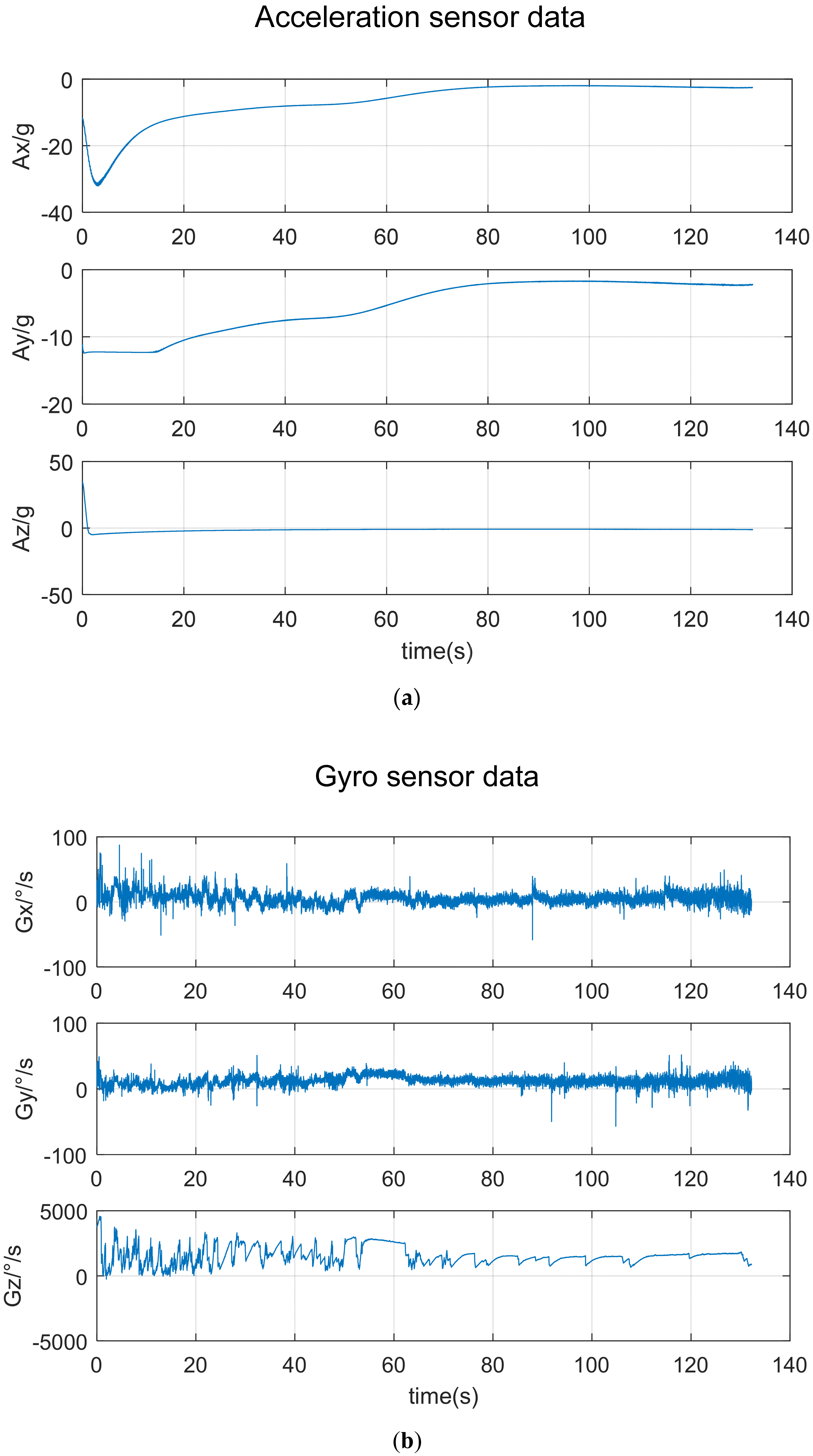 Electronics 09 00860 g009