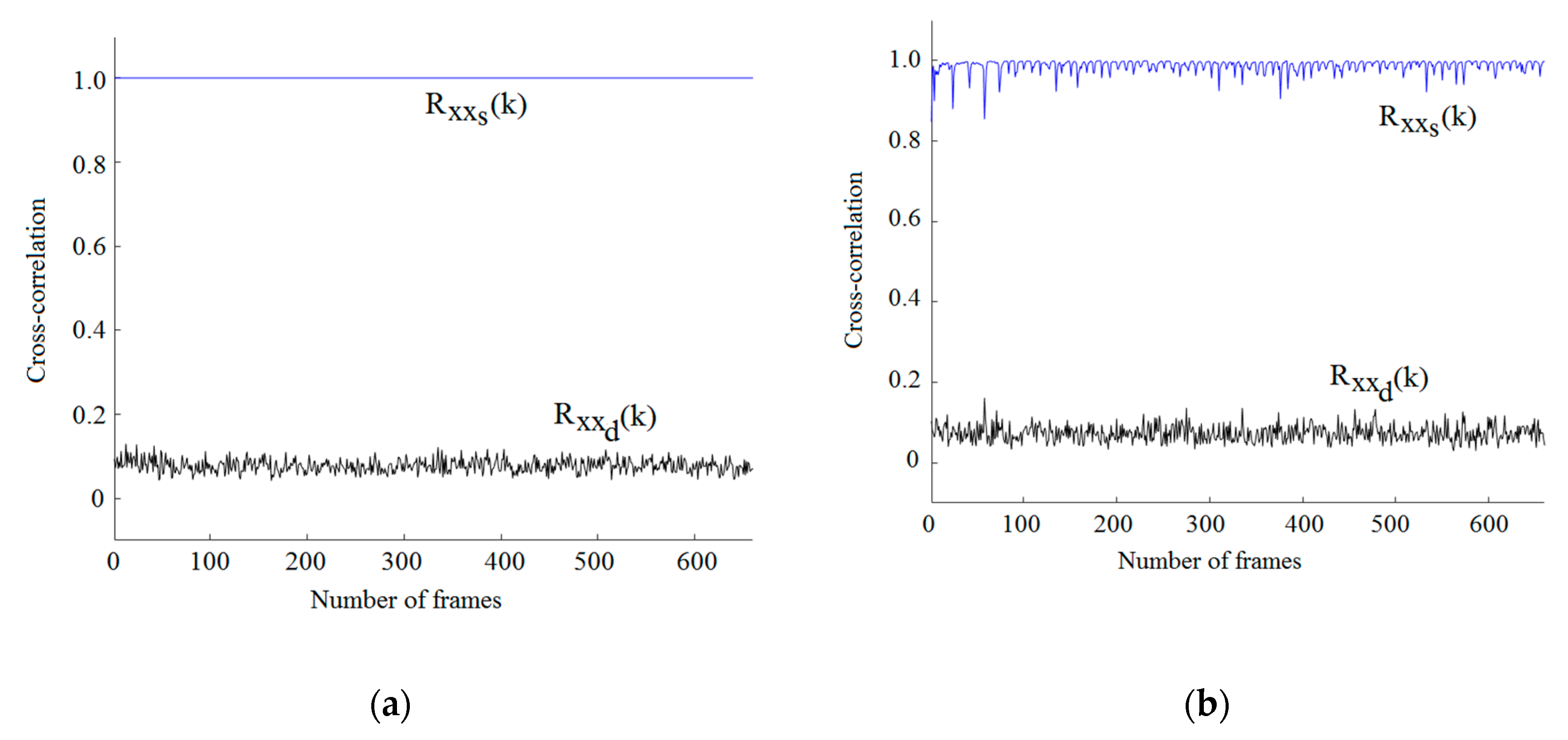 Electronics 09 00863 g005a