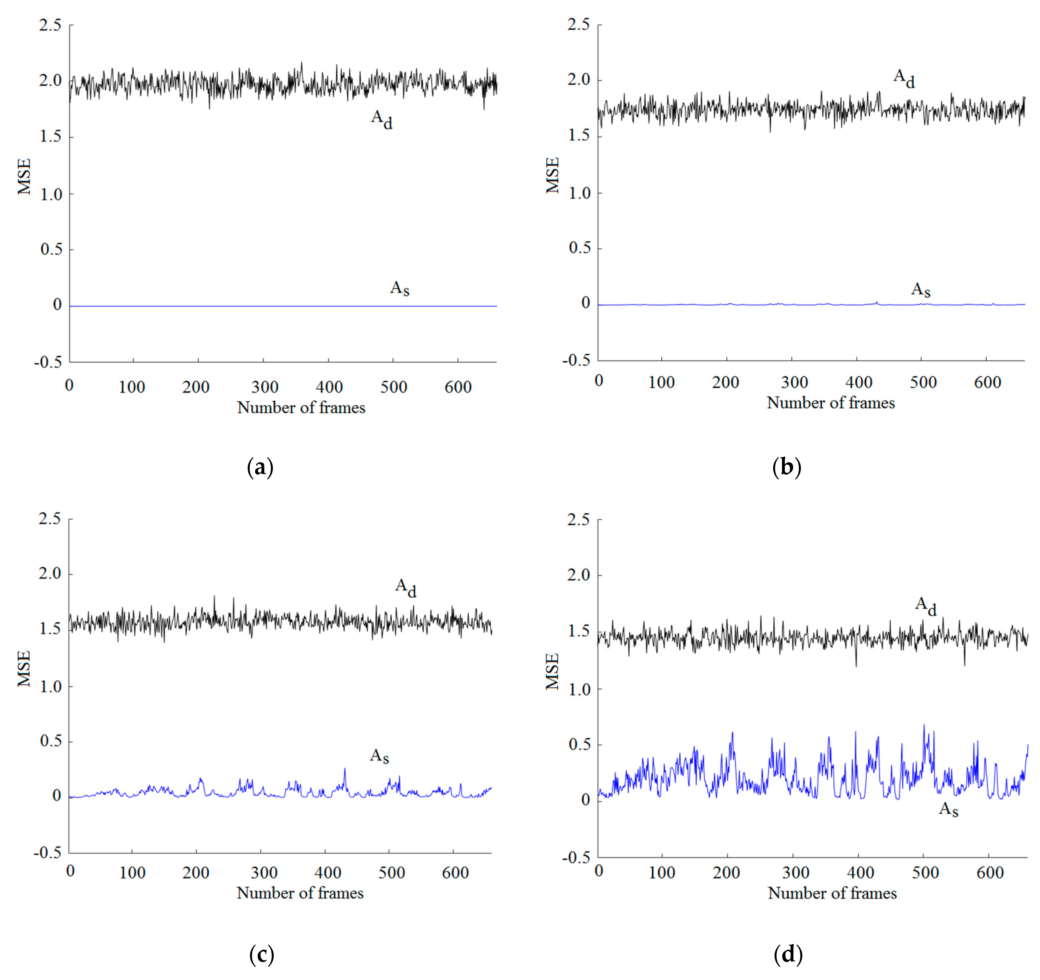 Electronics 09 00863 g006a