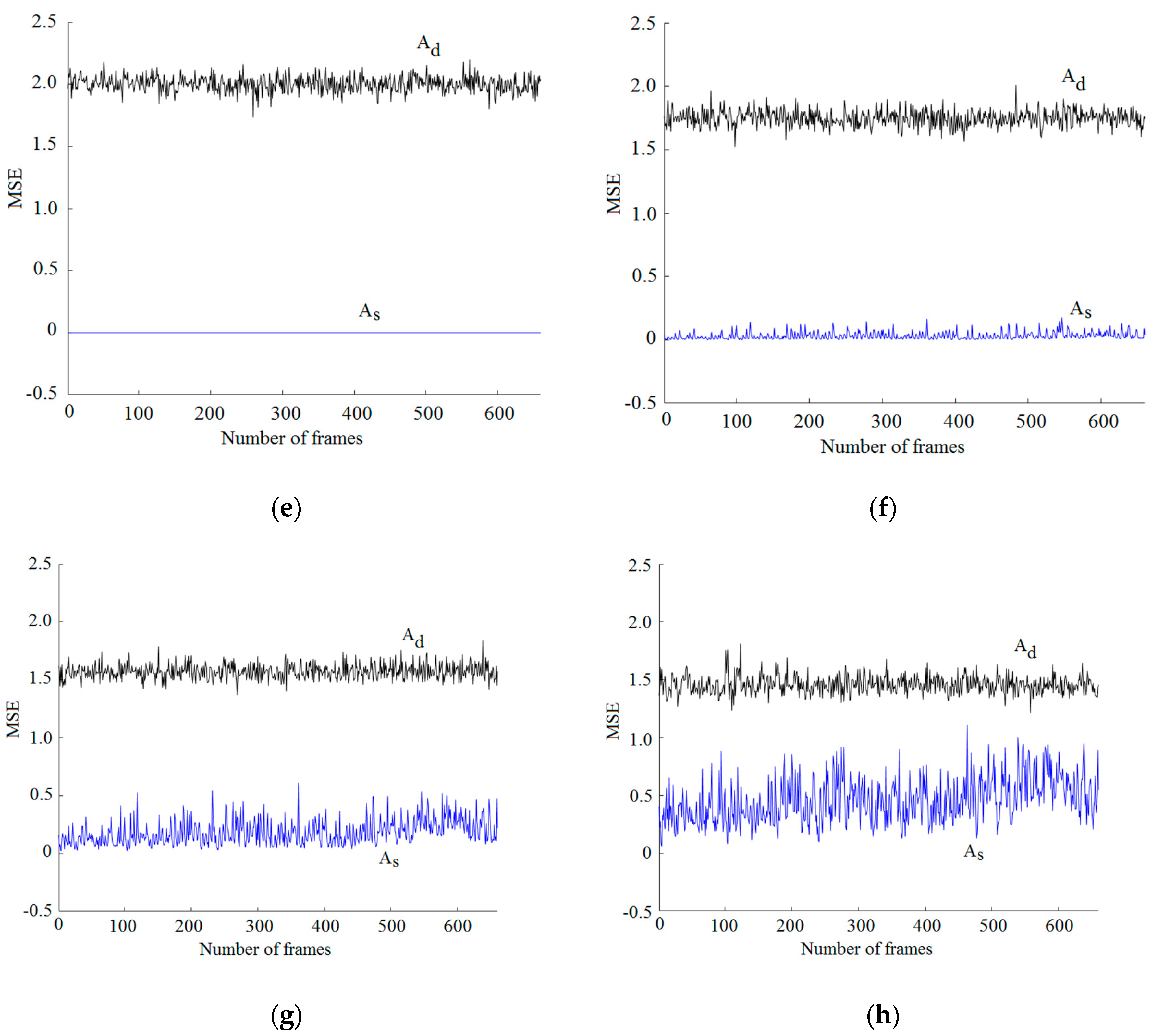 Electronics 09 00863 g006b