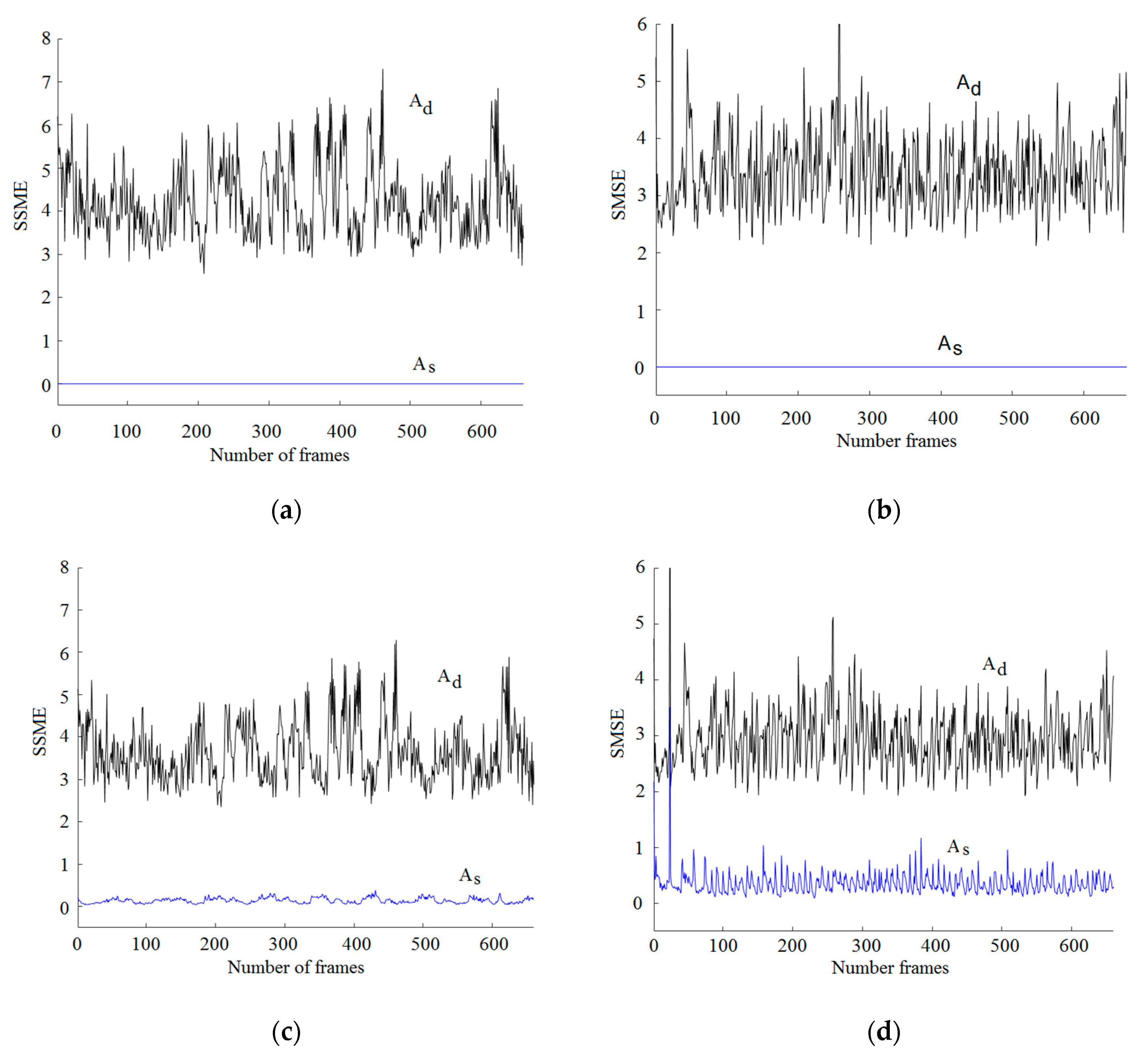Electronics 09 00863 g007
