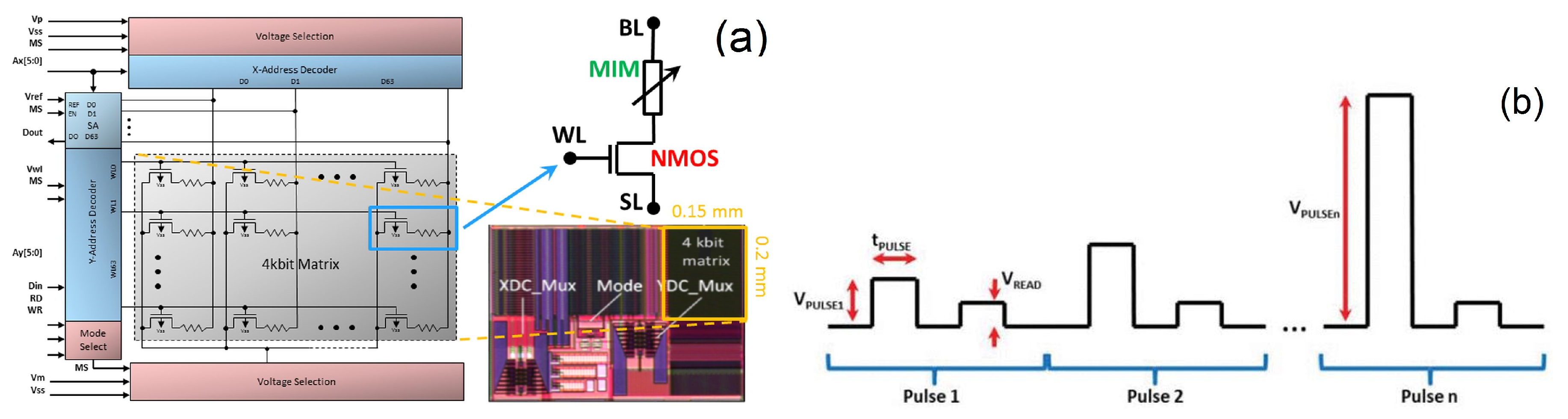 Electronics 09 00864 g001 Electronics 09 00864 g001