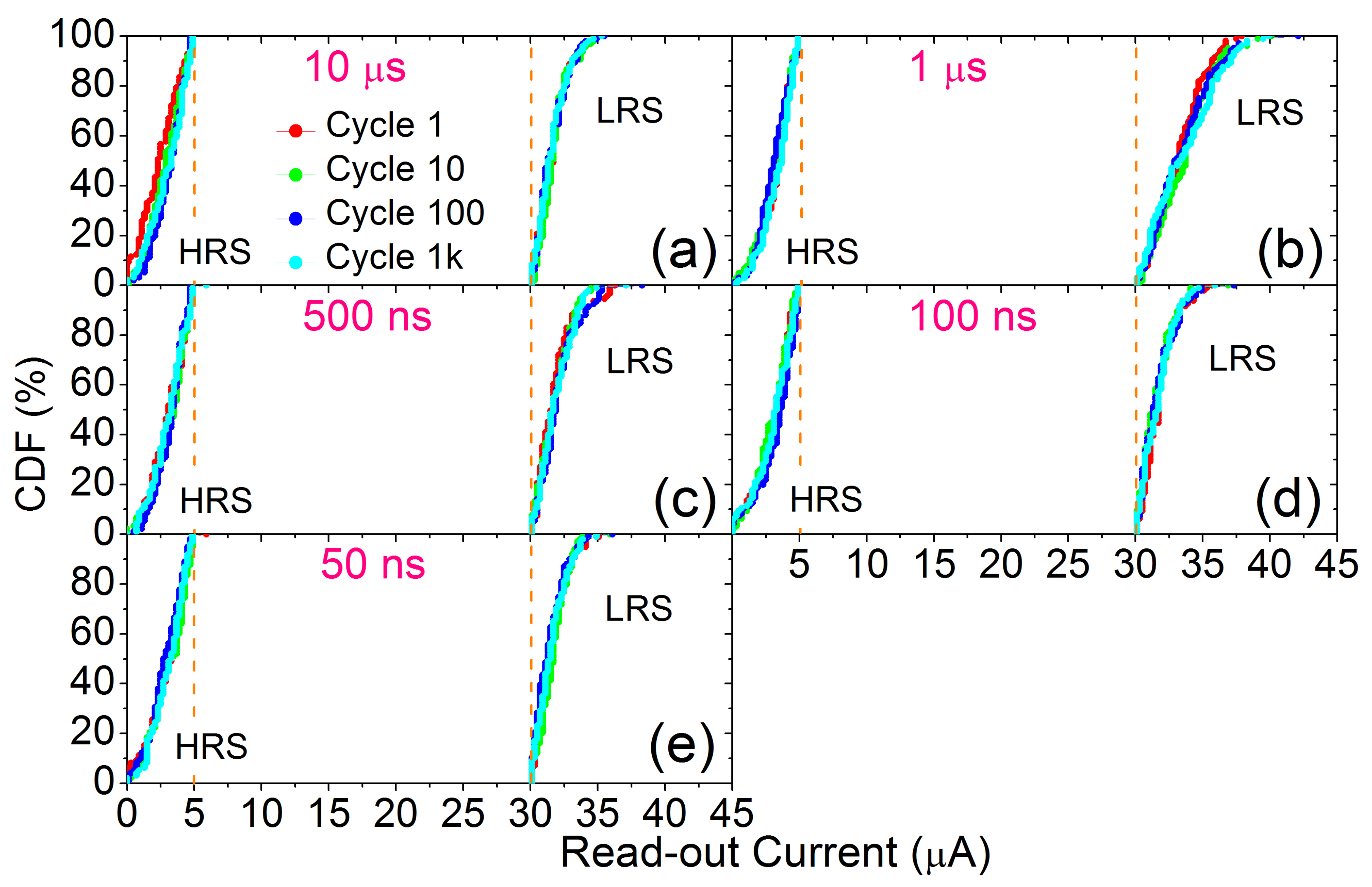 Electronics 09 00864 g007 Electronics 09 00864 g007
