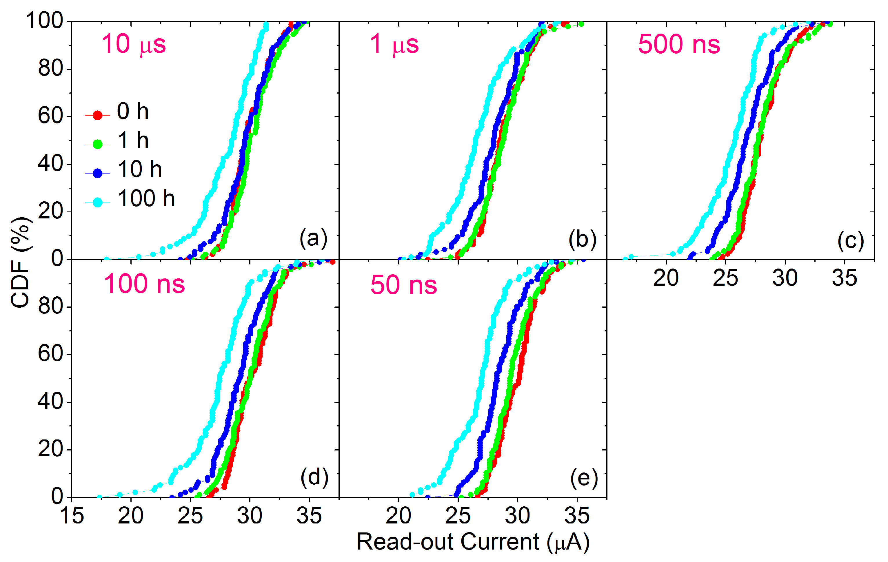 Electronics 09 00864 g009 Electronics 09 00864 g009
