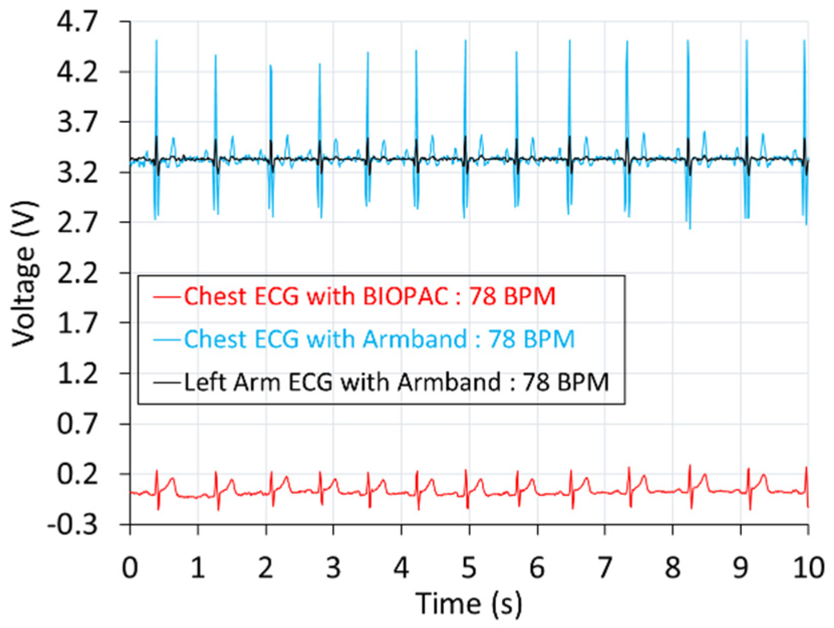 Electronics 09 00866 g003
