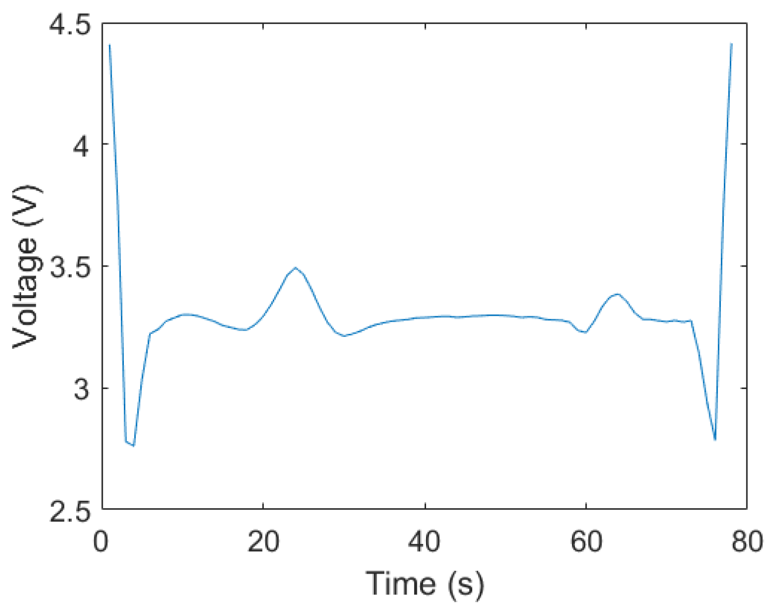 Electronics 09 00866 g005