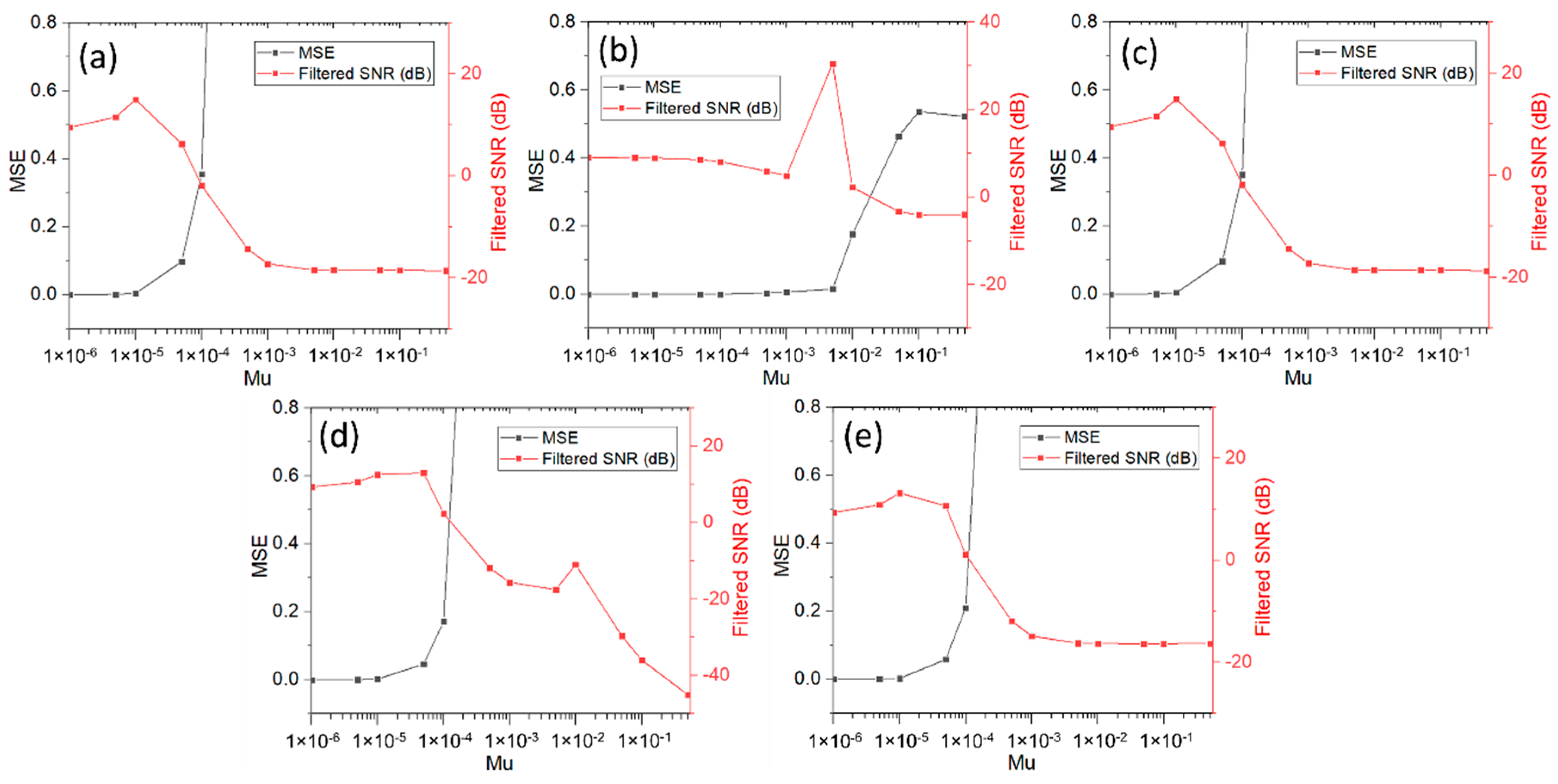 Electronics 09 00866 g006