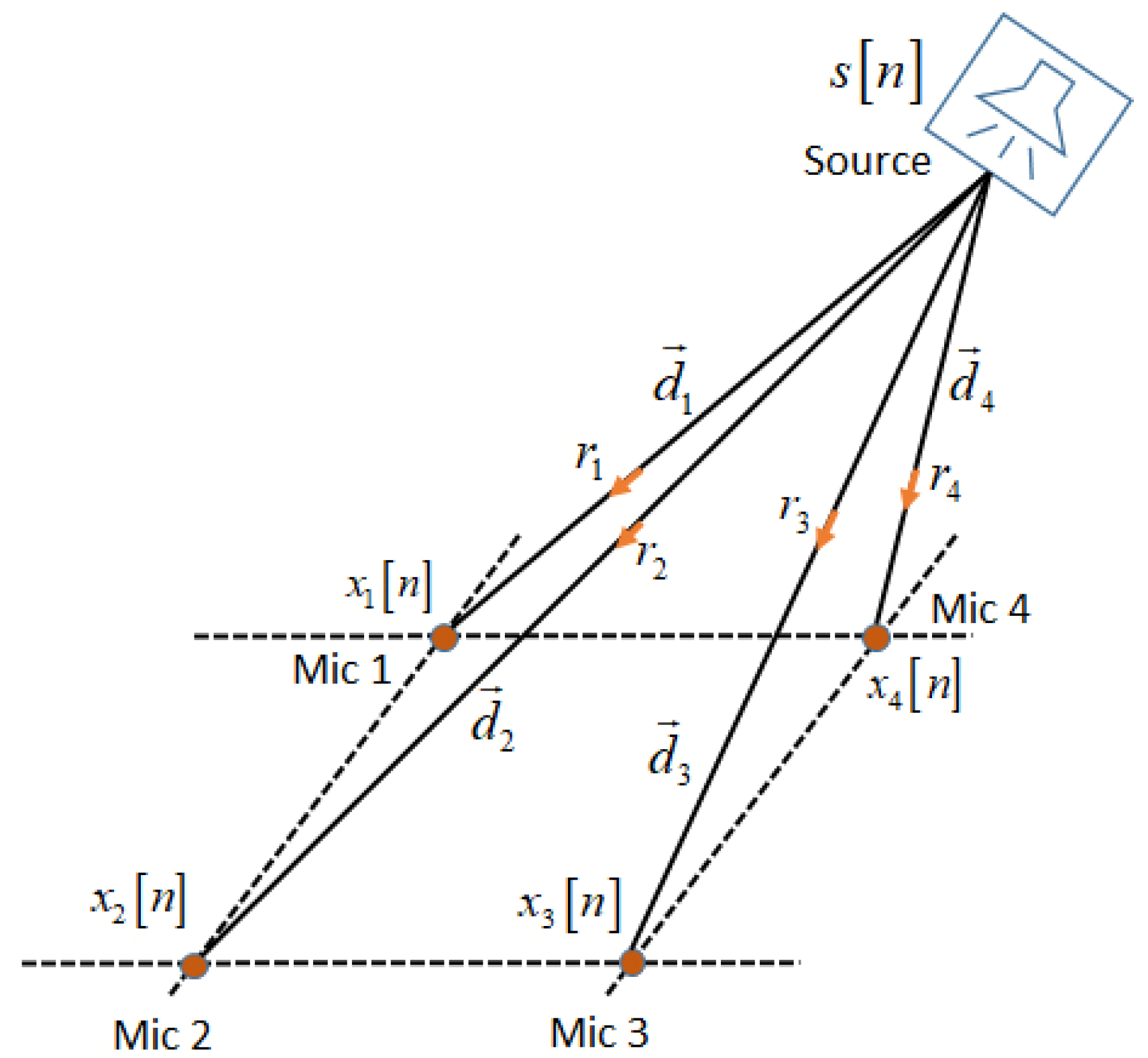 Electronics 09 00867 g001