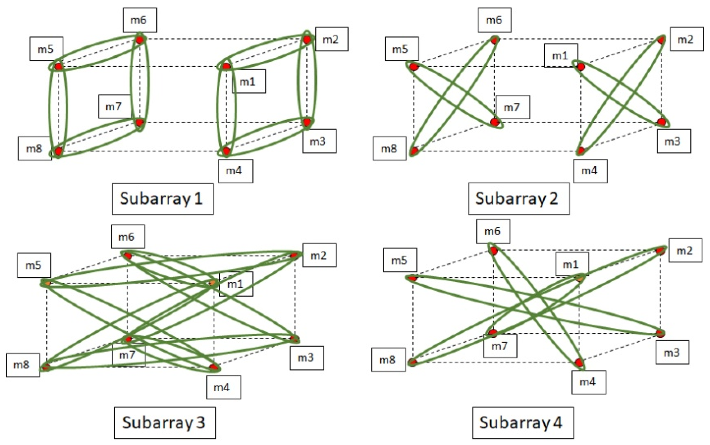 Electronics 09 00867 g003