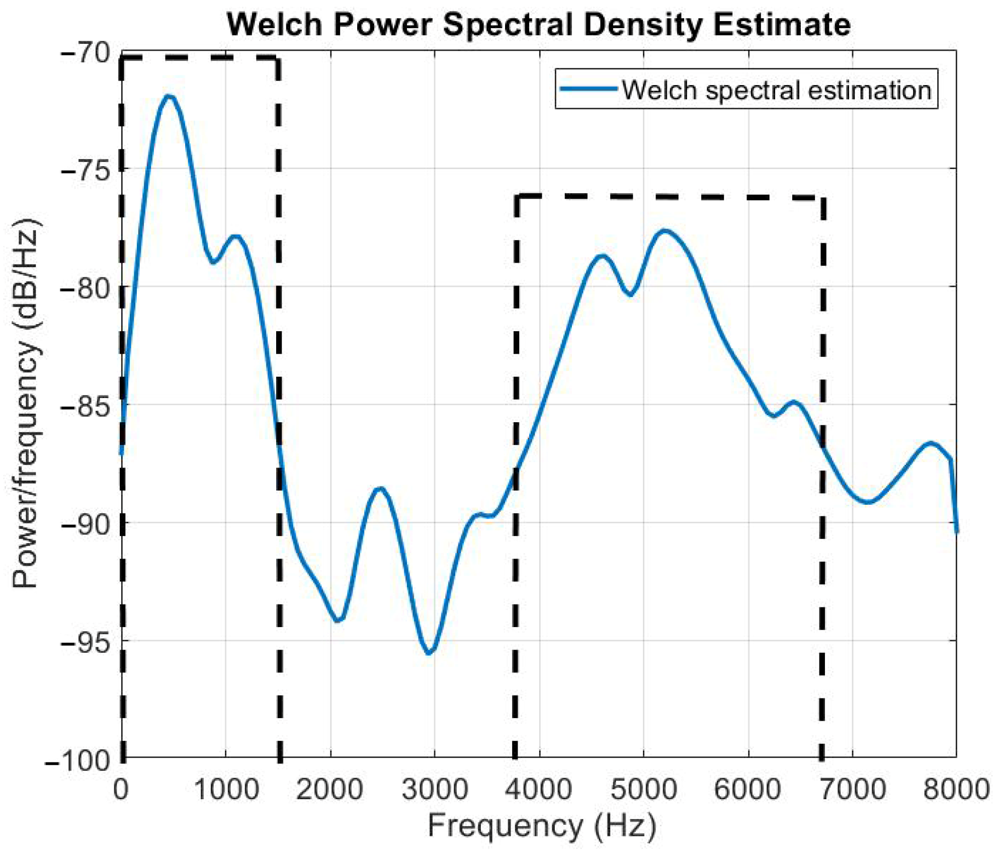Electronics 09 00867 g006