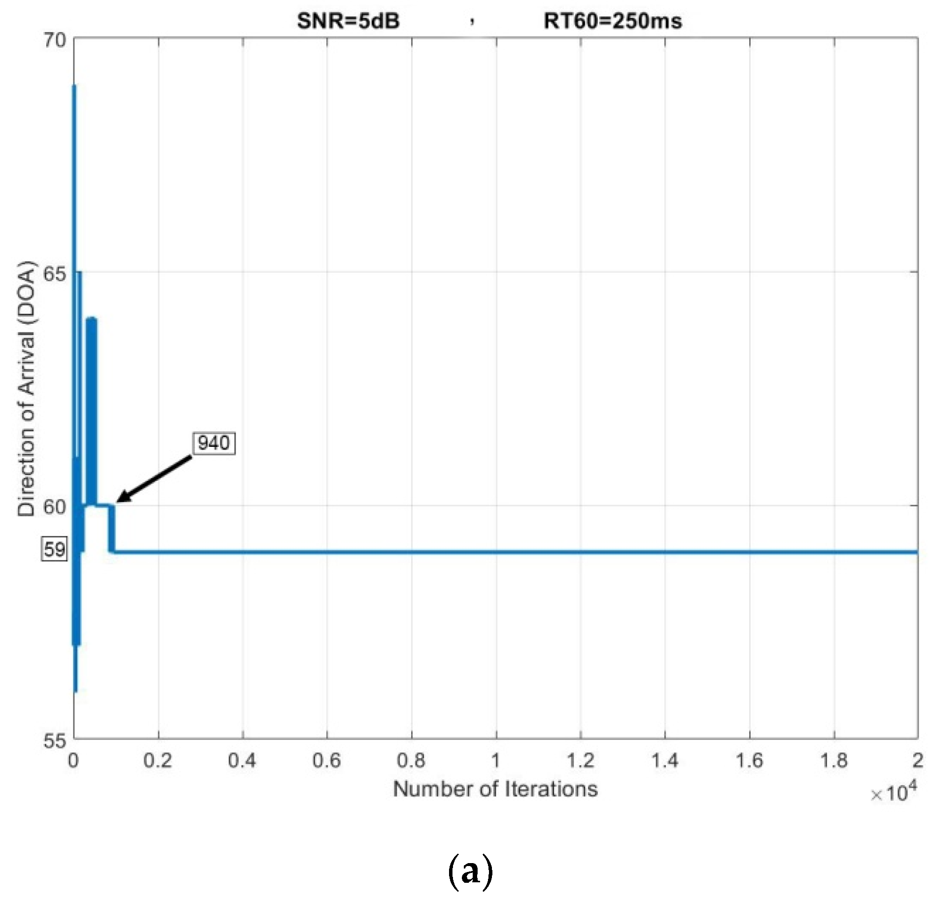 Electronics 09 00867 g010a