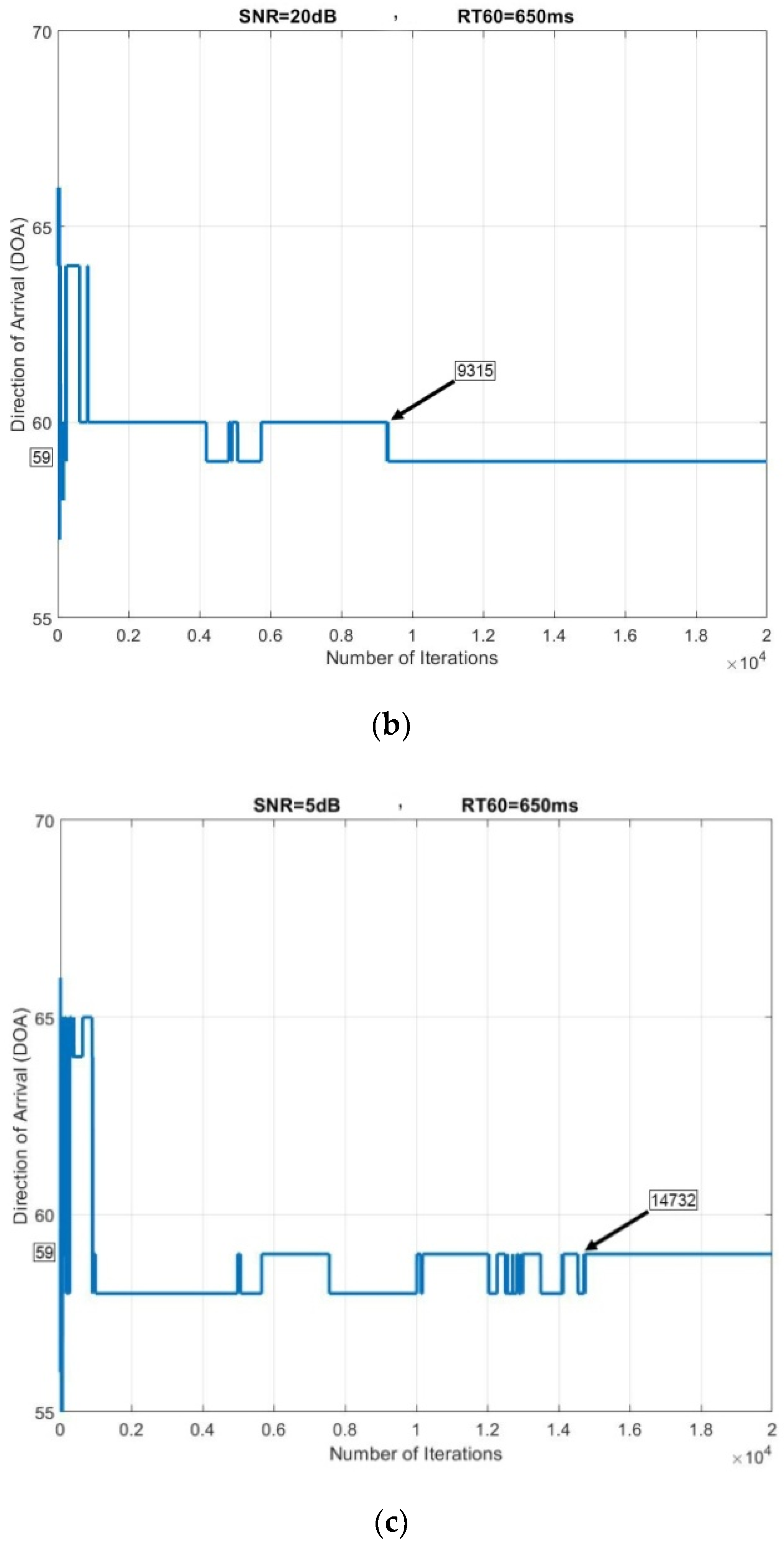 Electronics 09 00867 g010b