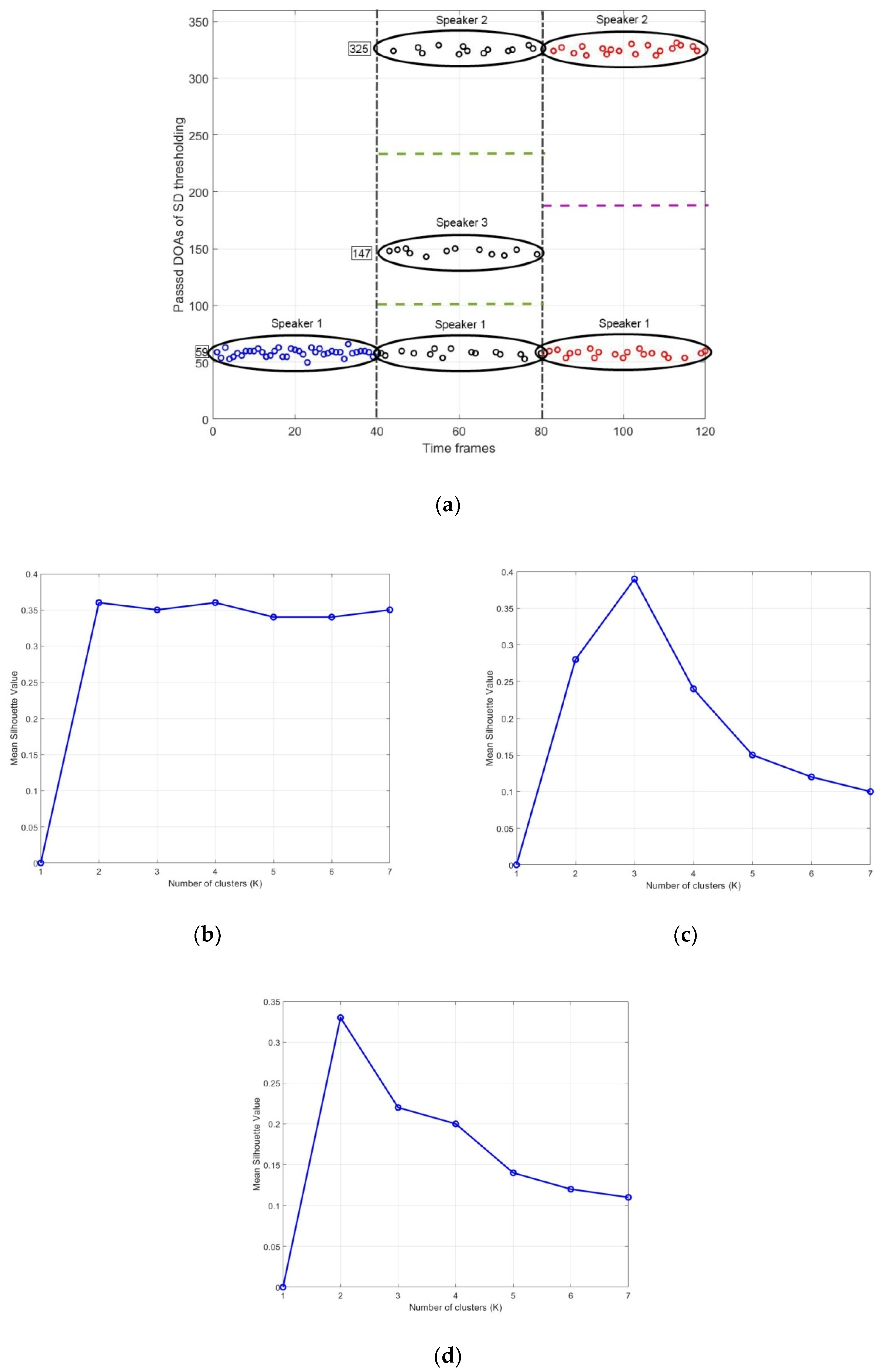 Electronics 09 00867 g012
