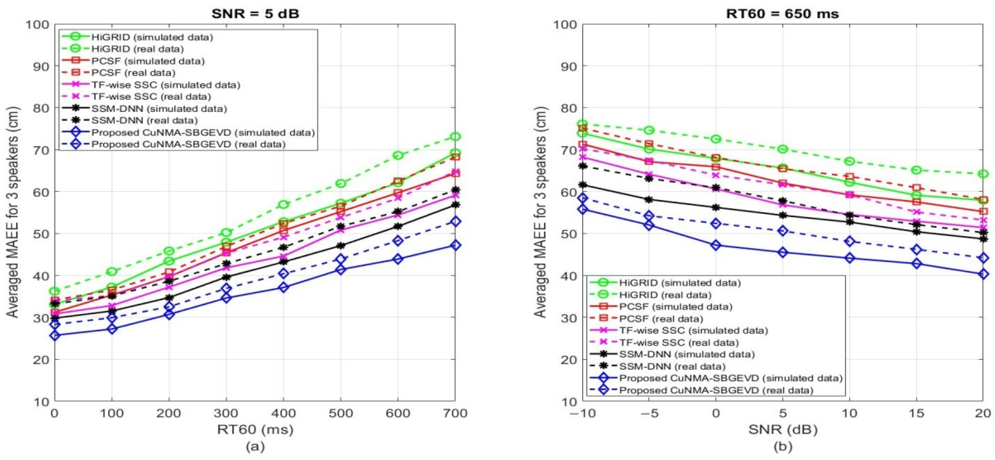 Electronics 09 00867 g014