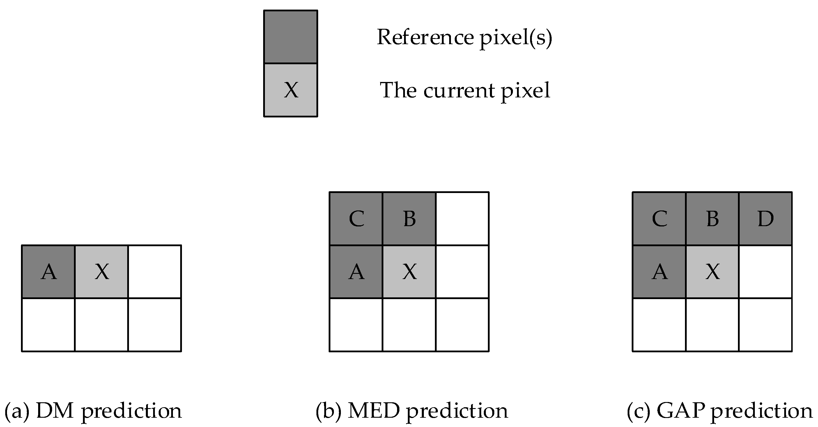 Electronics 09 00868 g003
