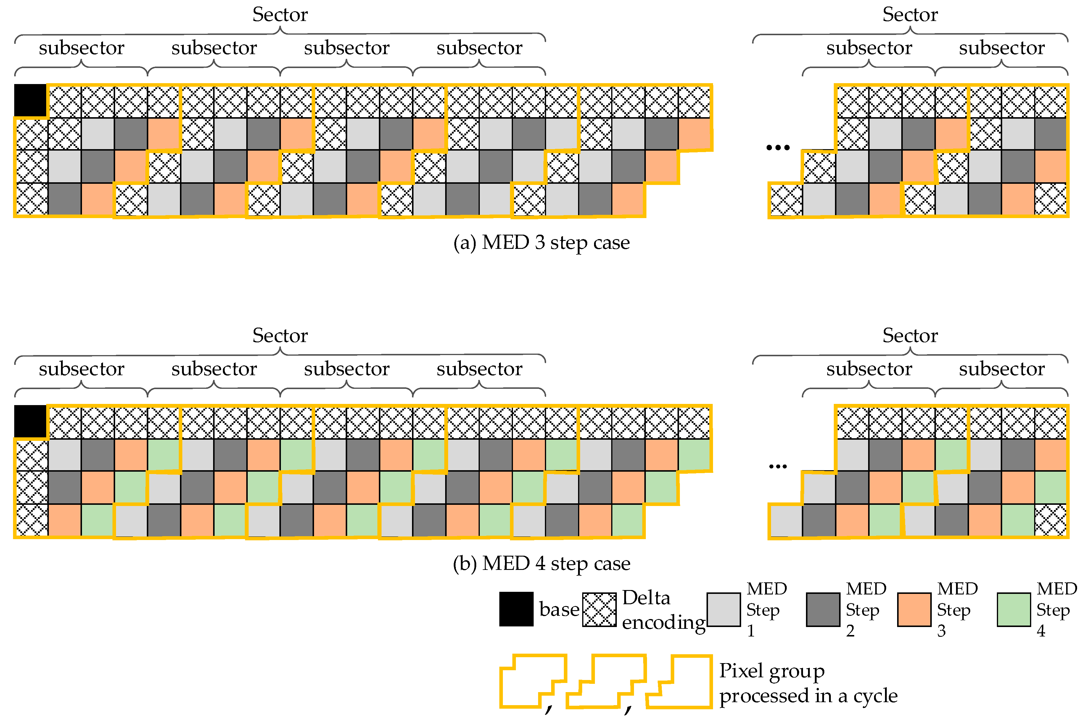 Electronics 09 00868 g004