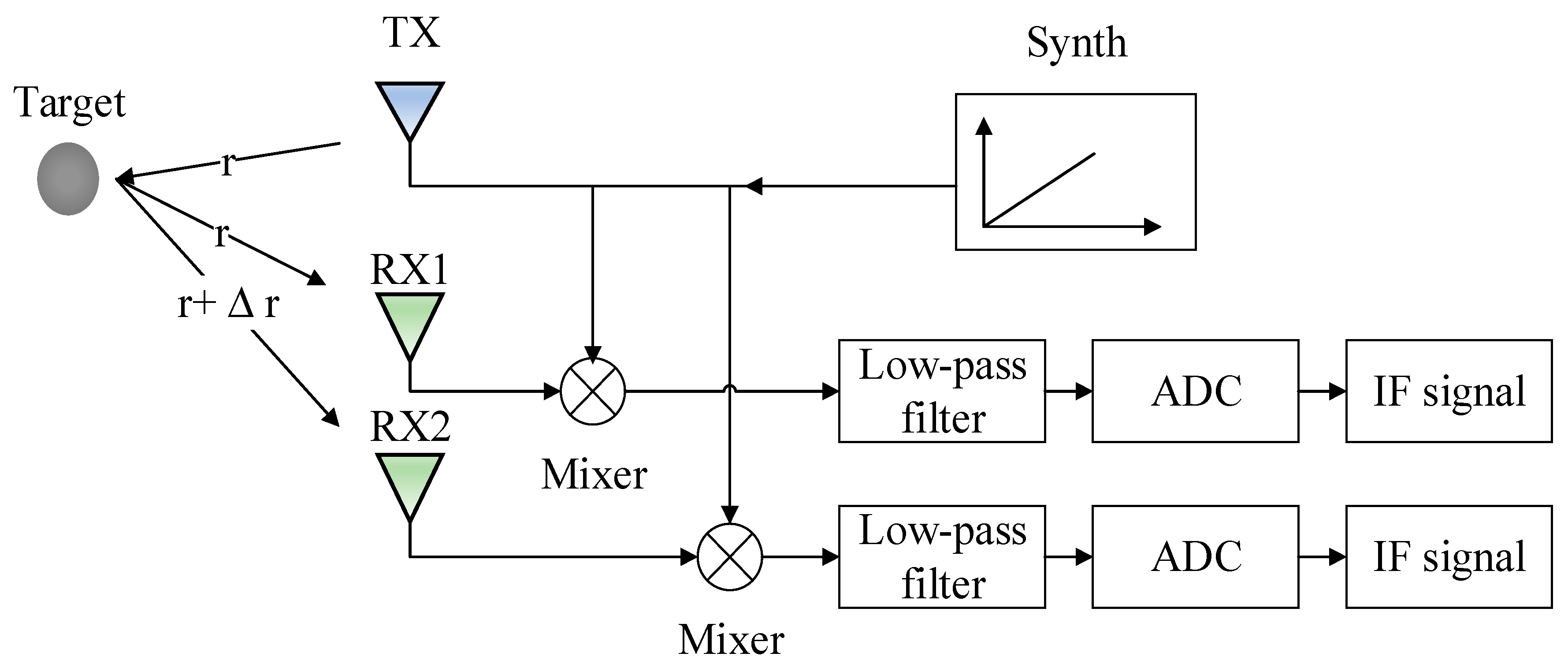 Electronics 09 00869 g002 Electronics 09 00869 g002