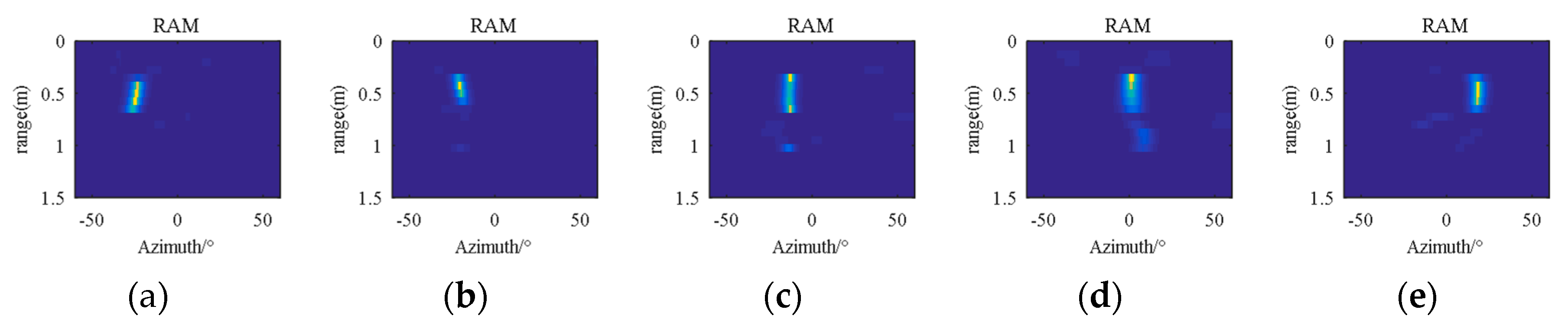 Electronics 09 00869 g013 Electronics 09 00869 g013