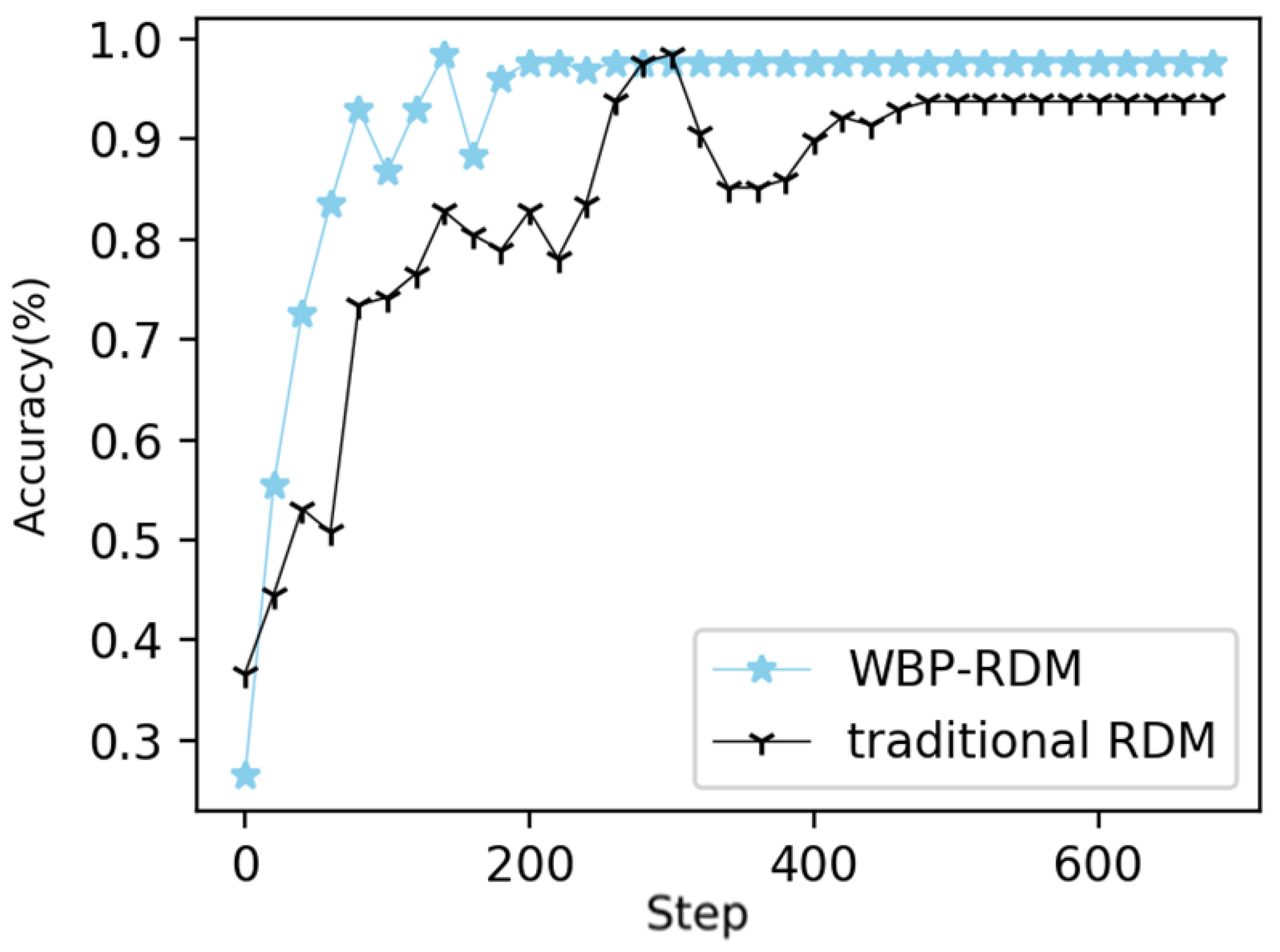 Electronics 09 00869 g014 Electronics 09 00869 g014