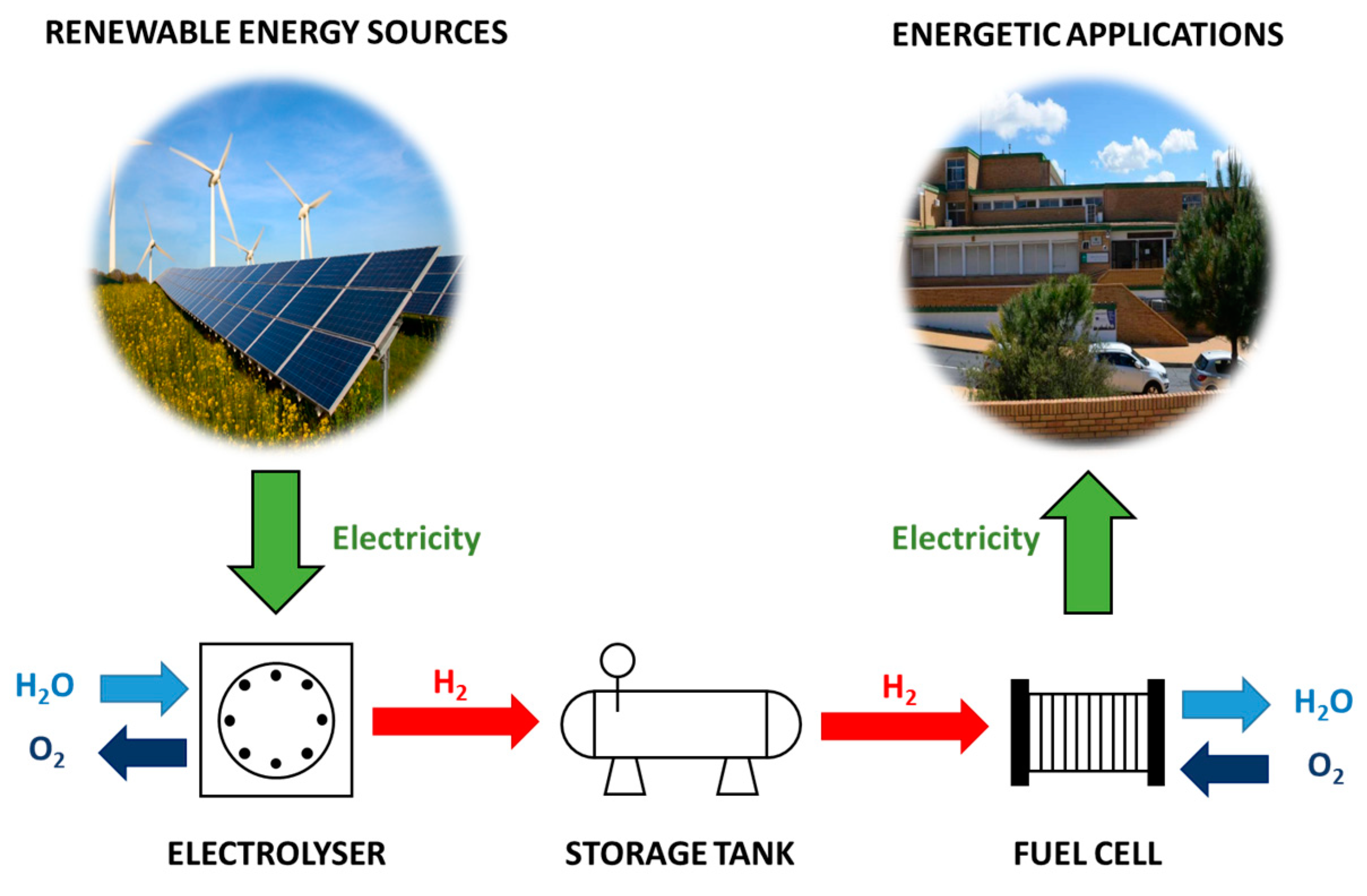 Electronics Free Full Text An Optimized Balance Of Plant For A Medium Size Pem Electrolyzer Design Control And Physical Implementation Html