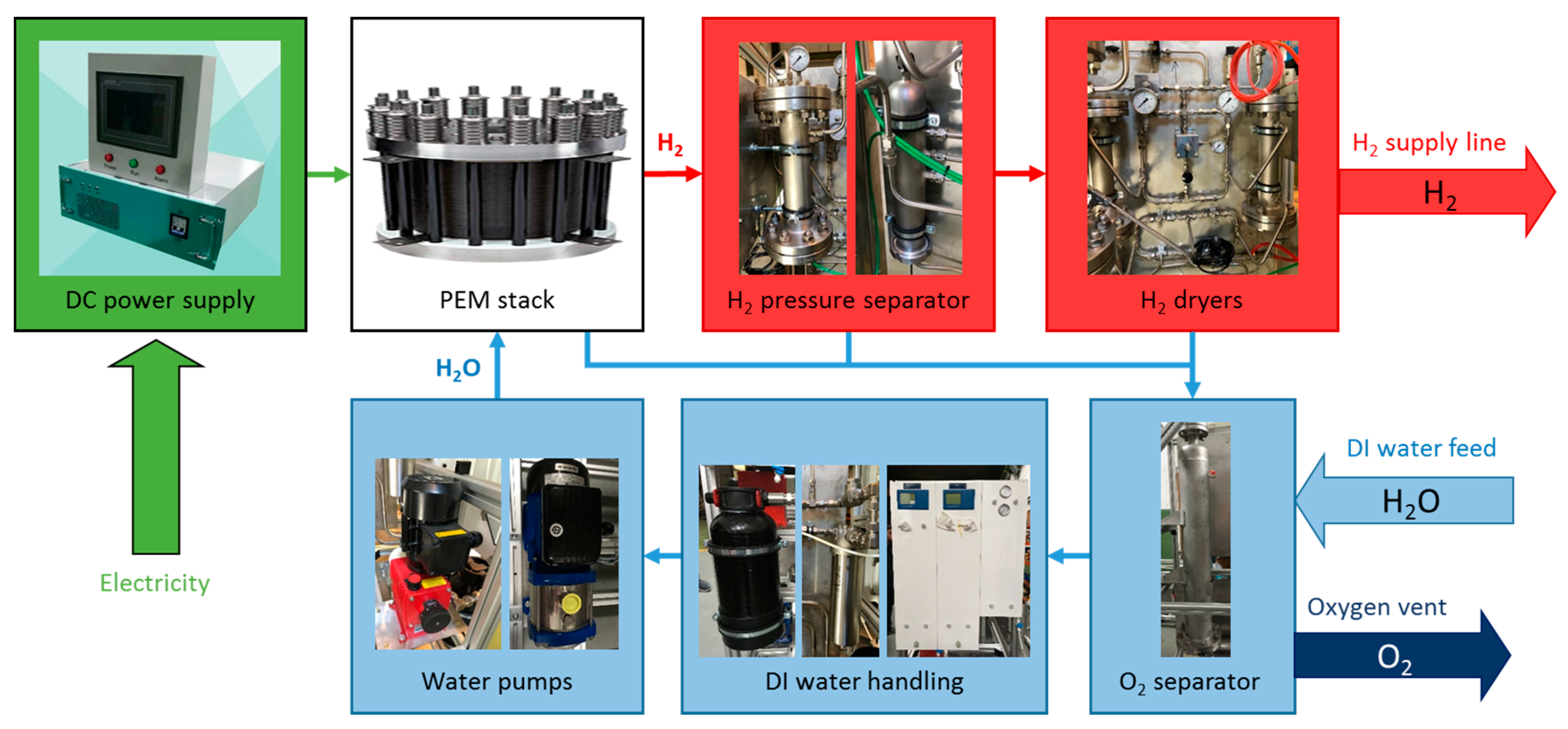 Electronics Free FullText An Optimized Balance of Plant for a
