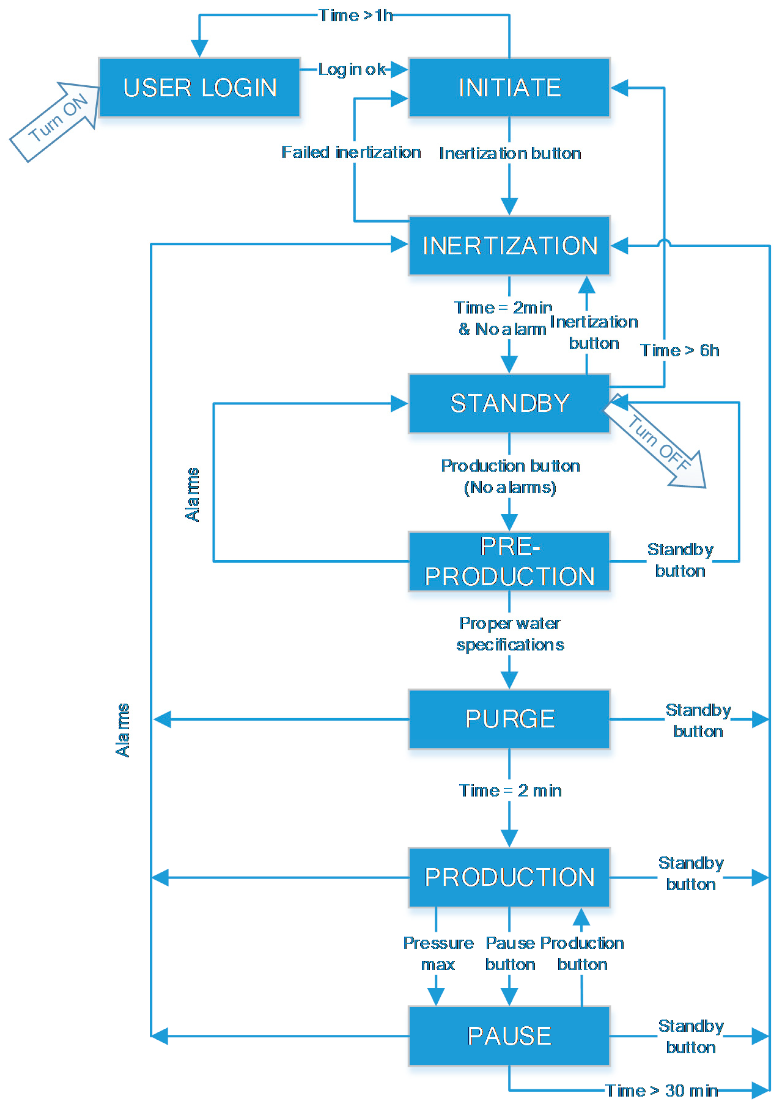 Electronics 09 00871 g009
