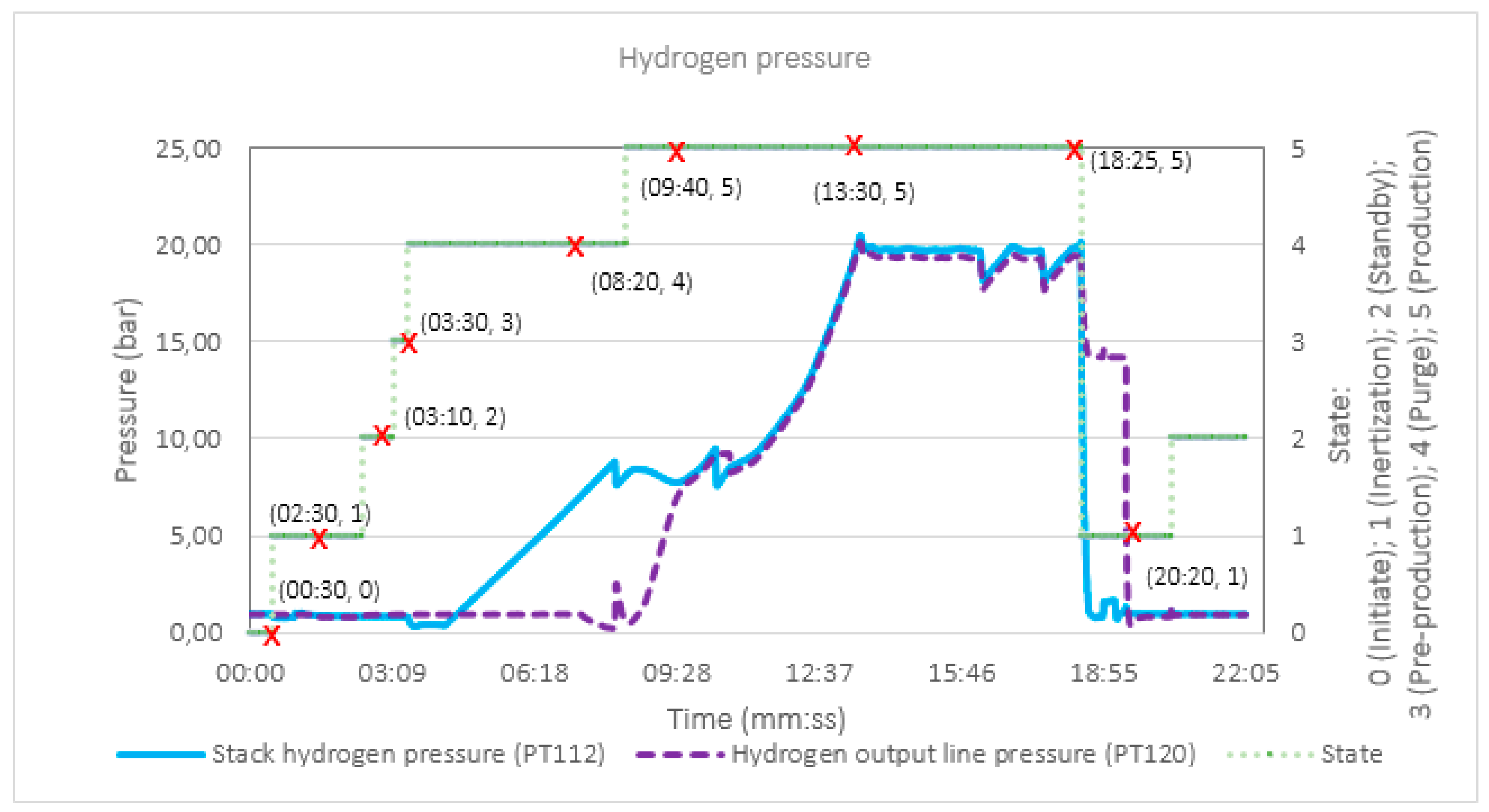 Electronics 09 00871 g018