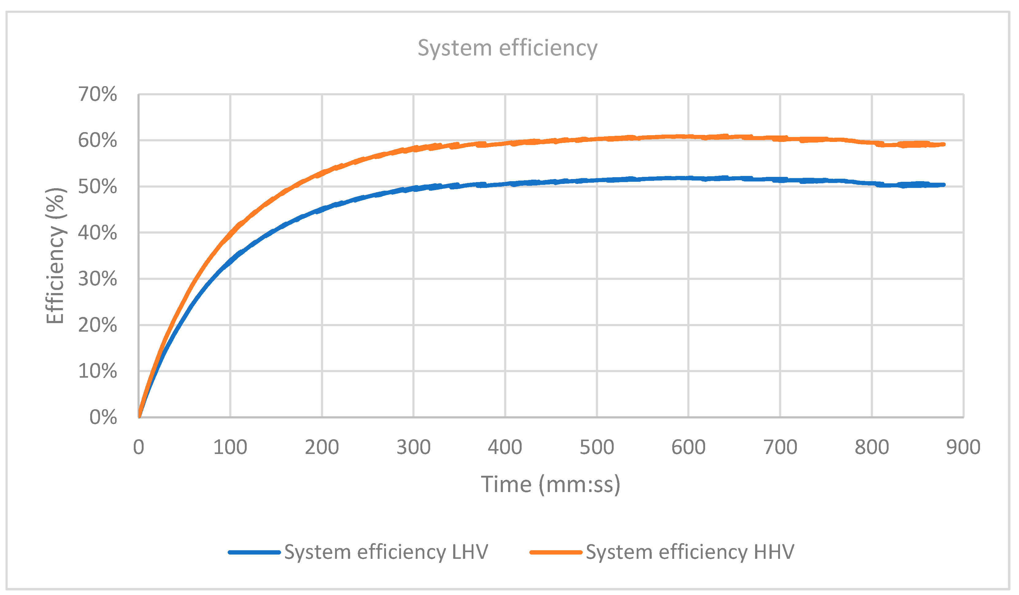 Electronics 09 00871 g020