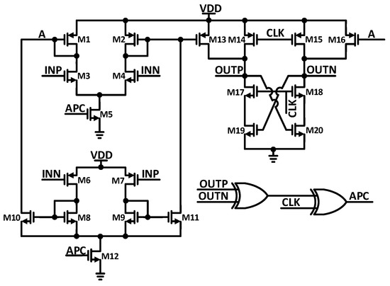 Electronics | Free Full-Text | Design of a Low Power 10-b 8-MS/s