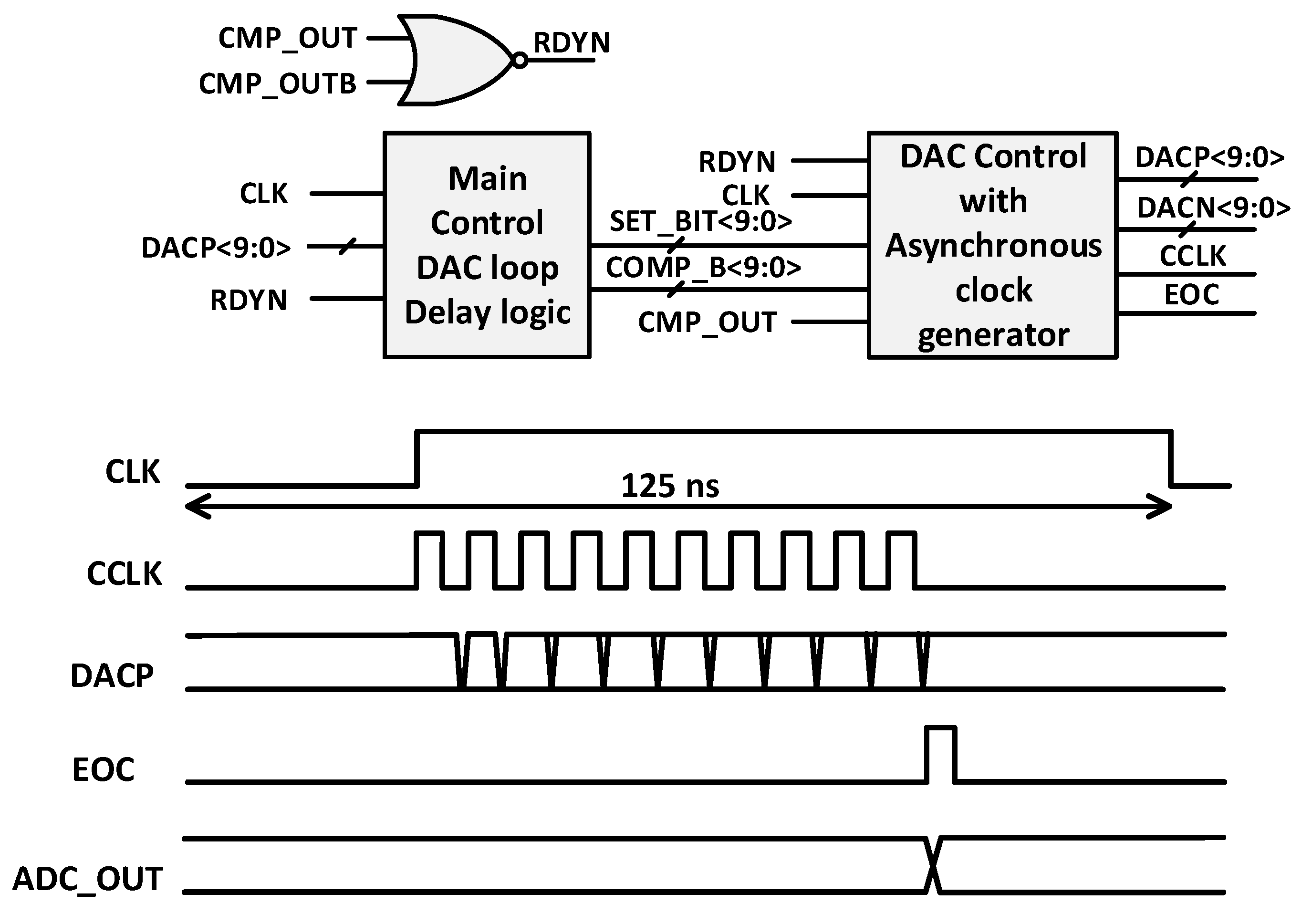 Electronics 09 00872 g004 Electronics 09 00872 g004