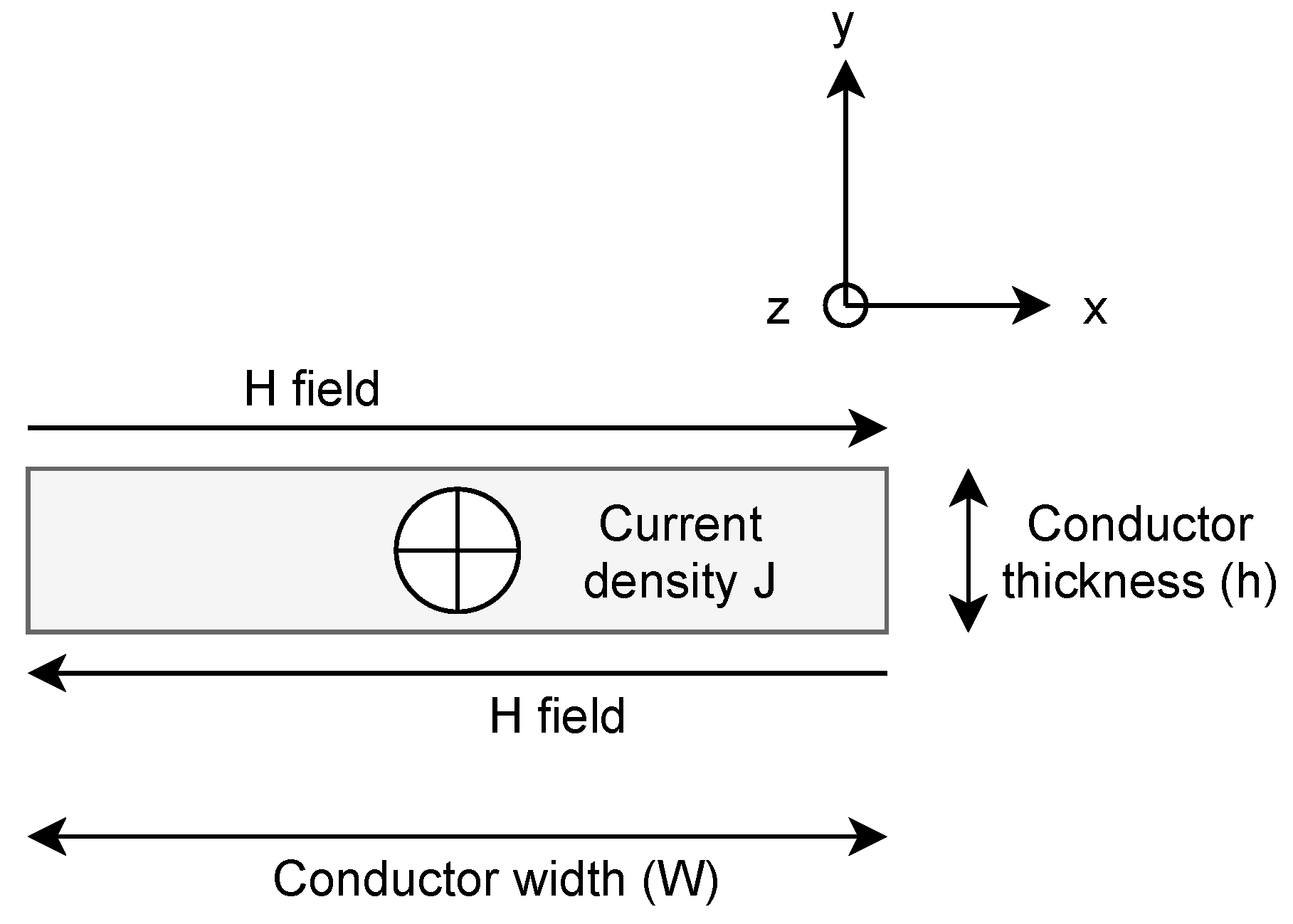 Electronics 09 00875 g002