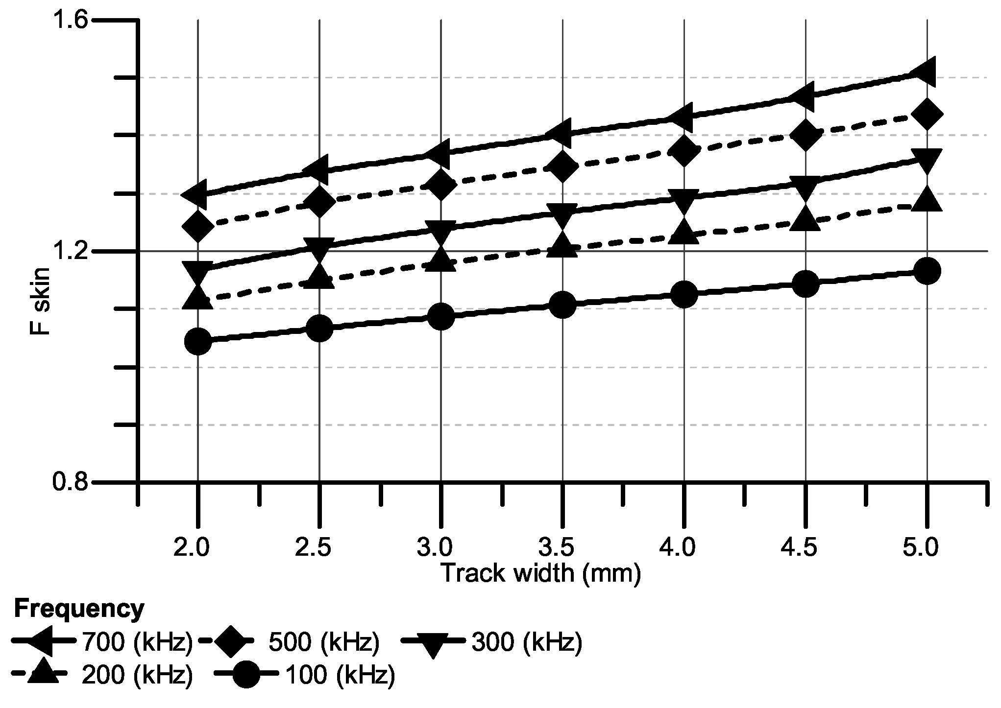 Electronics 09 00875 g004