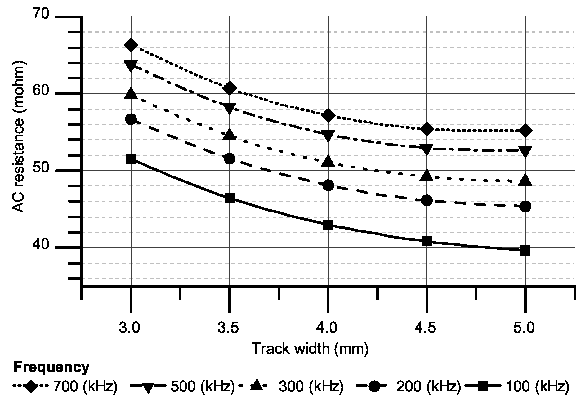 Electronics 09 00875 g007